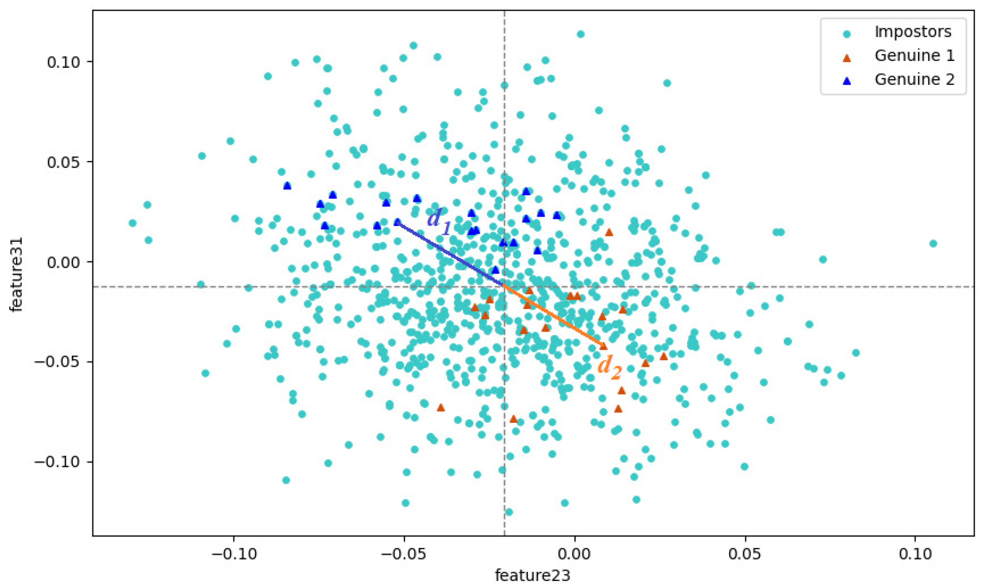 Preprints 193908 g003
