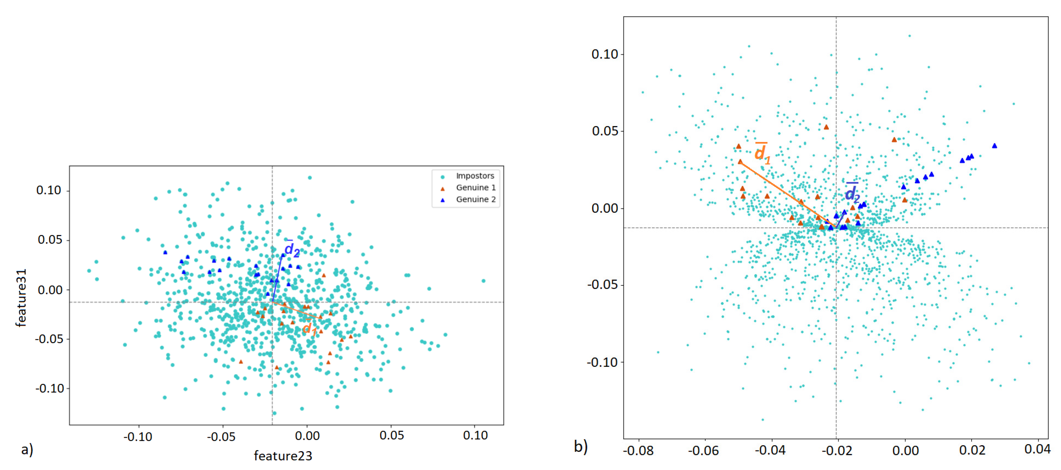 Preprints 193908 g004
