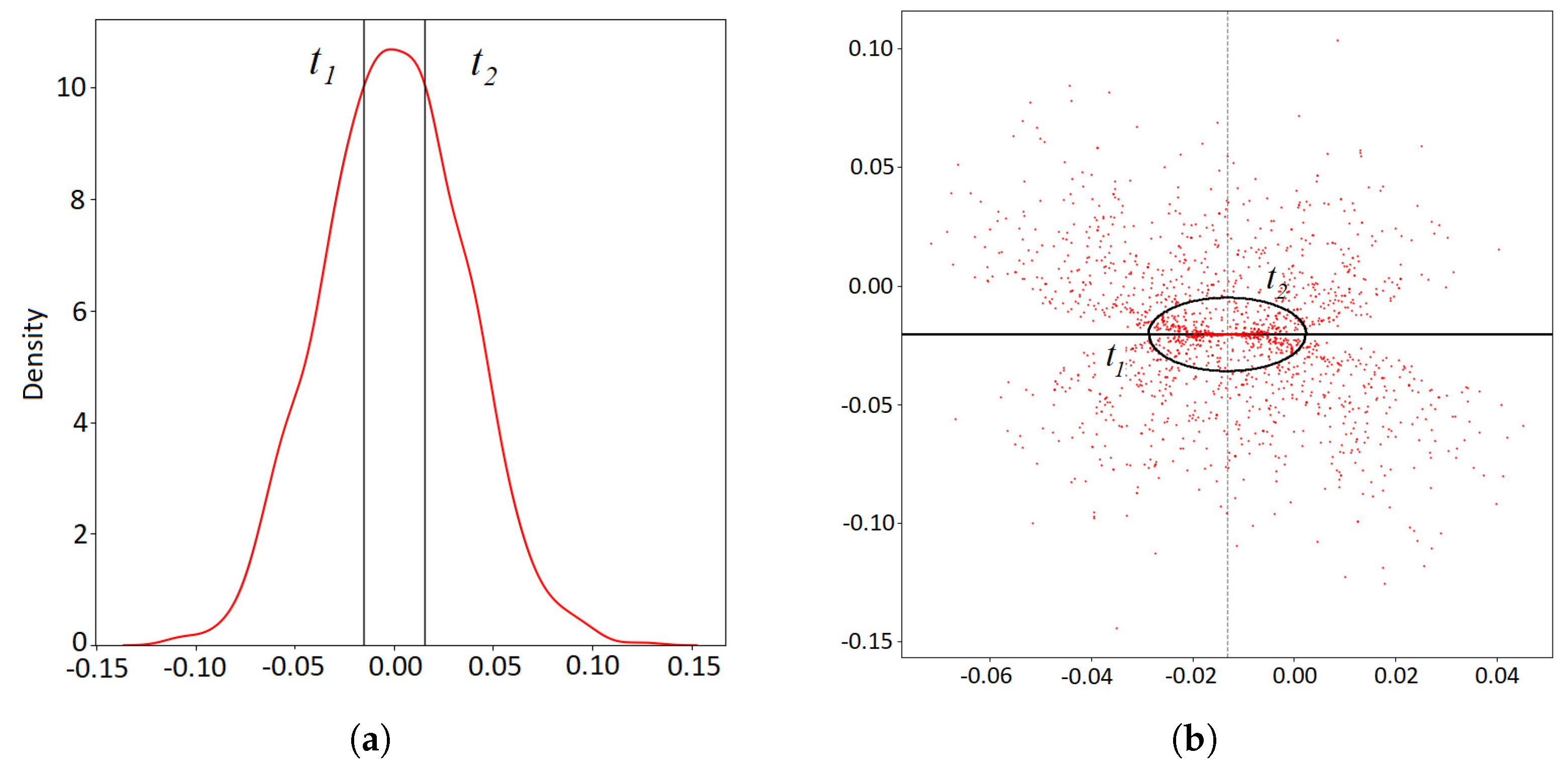 Preprints 193908 g005