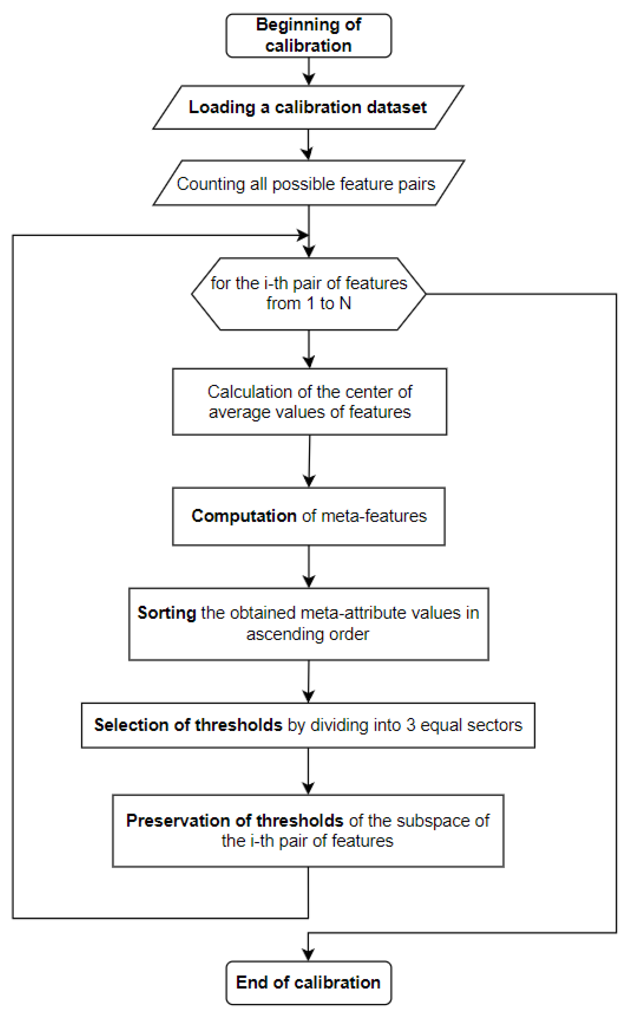 Preprints 193908 g006