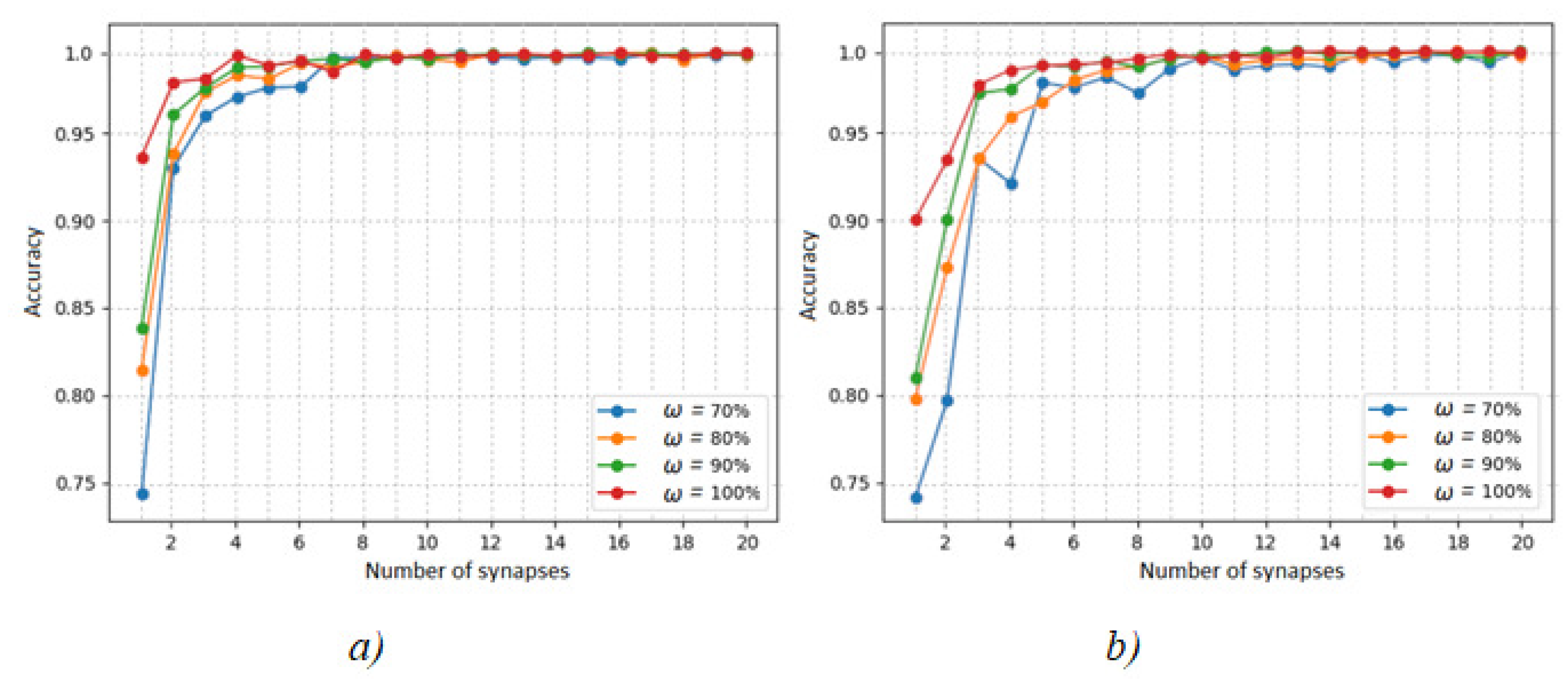 Preprints 193908 g008