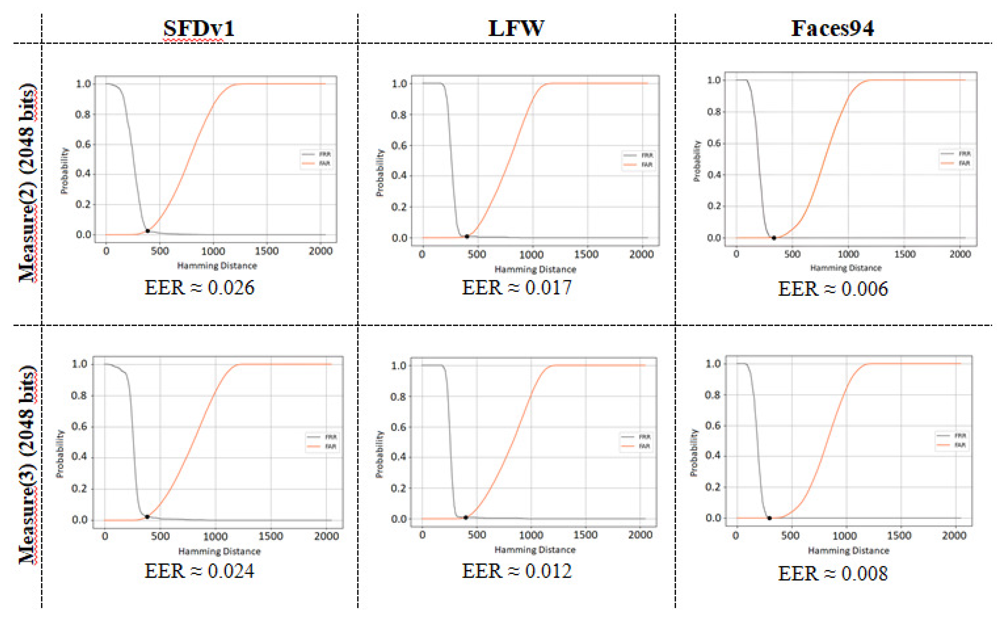 Preprints 193908 g009
