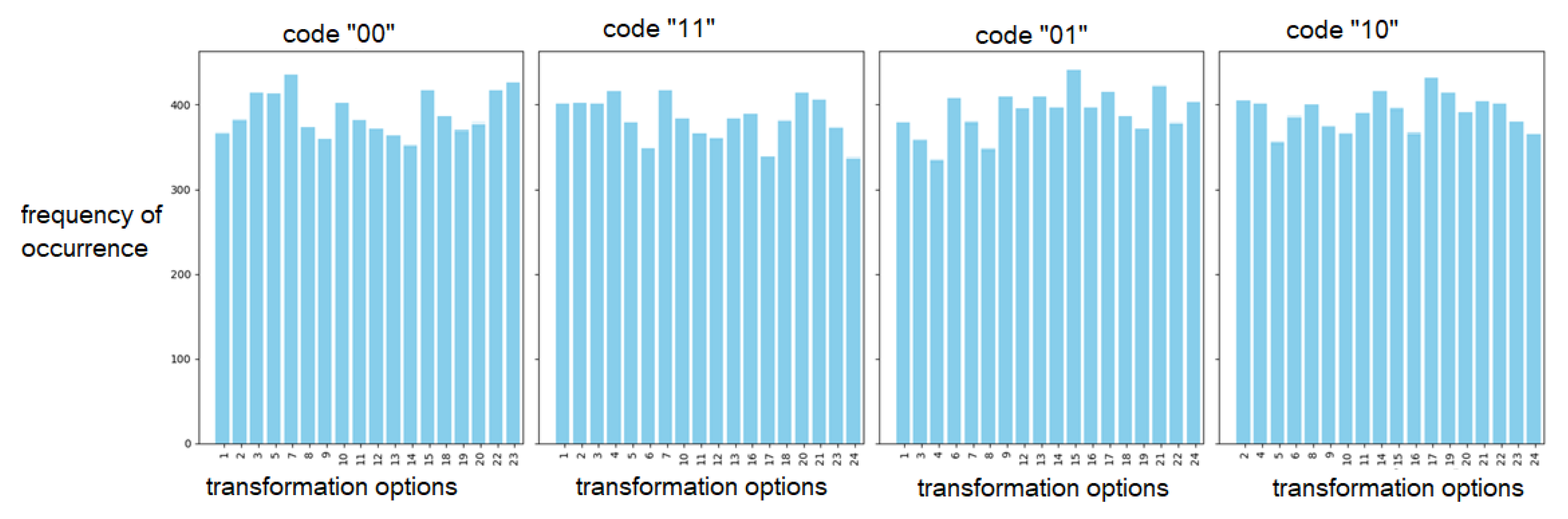 Preprints 193908 g013
