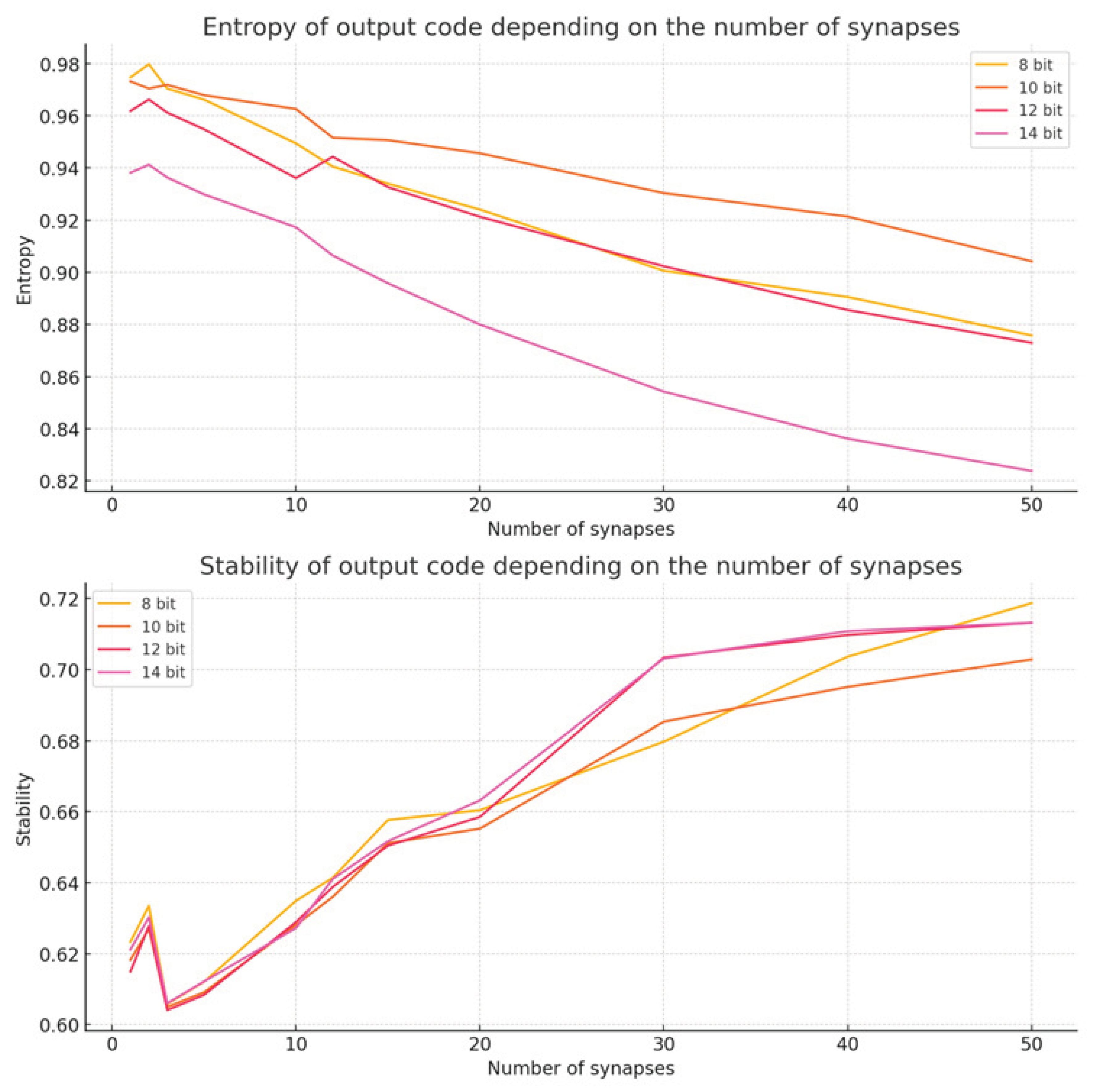 Preprints 193908 g015
