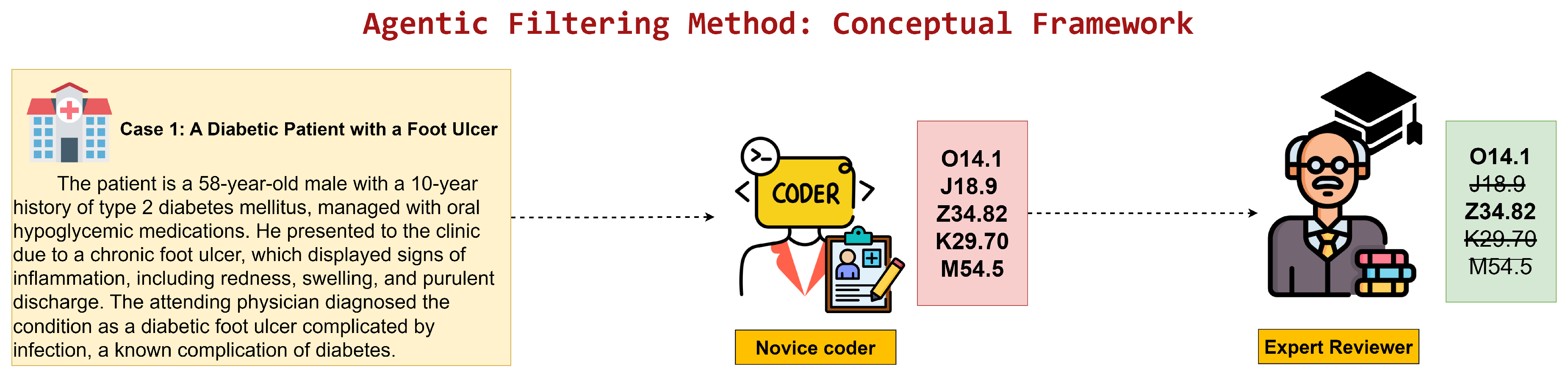Preprints 191194 g001