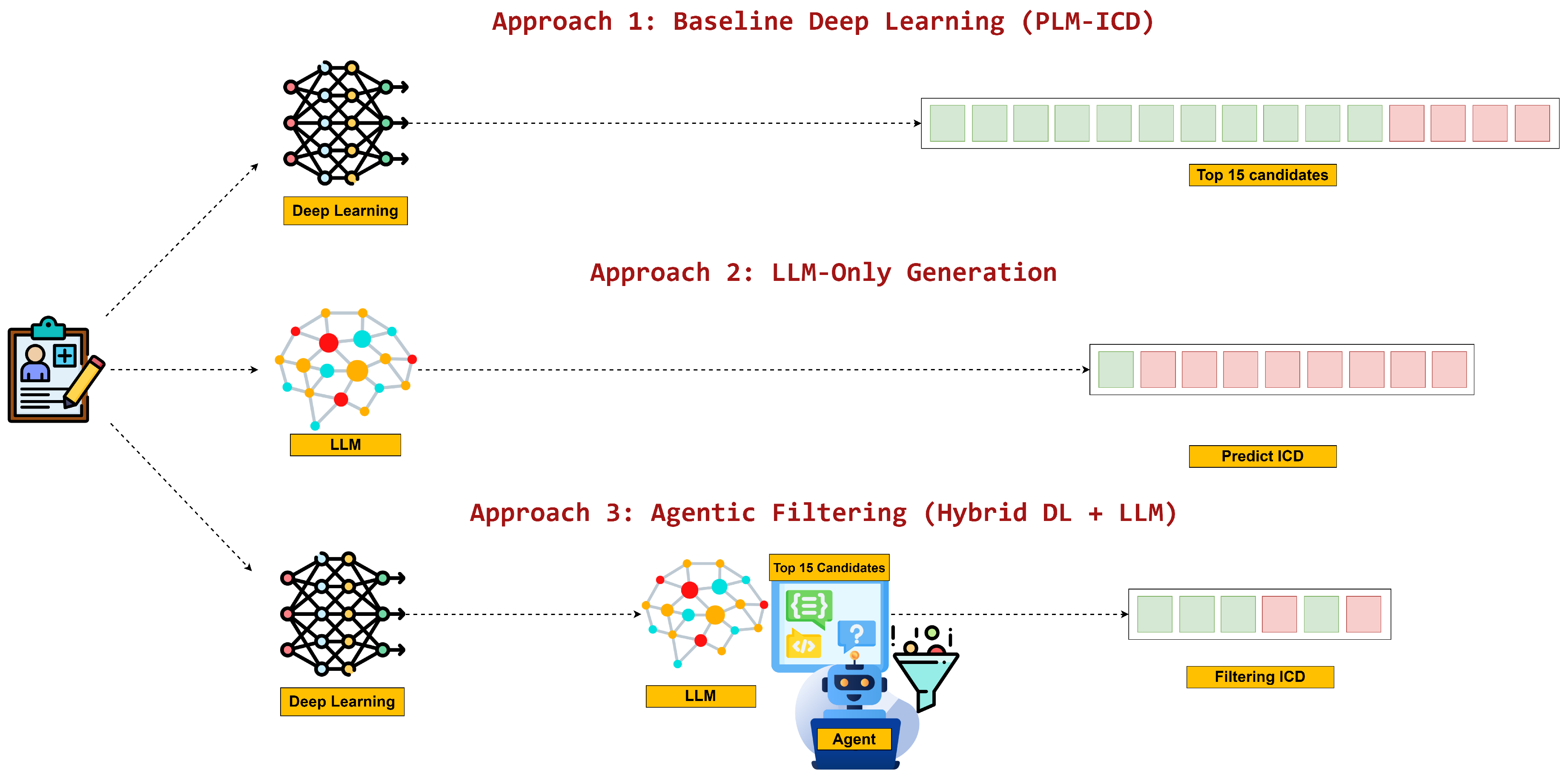 Preprints 191194 g003