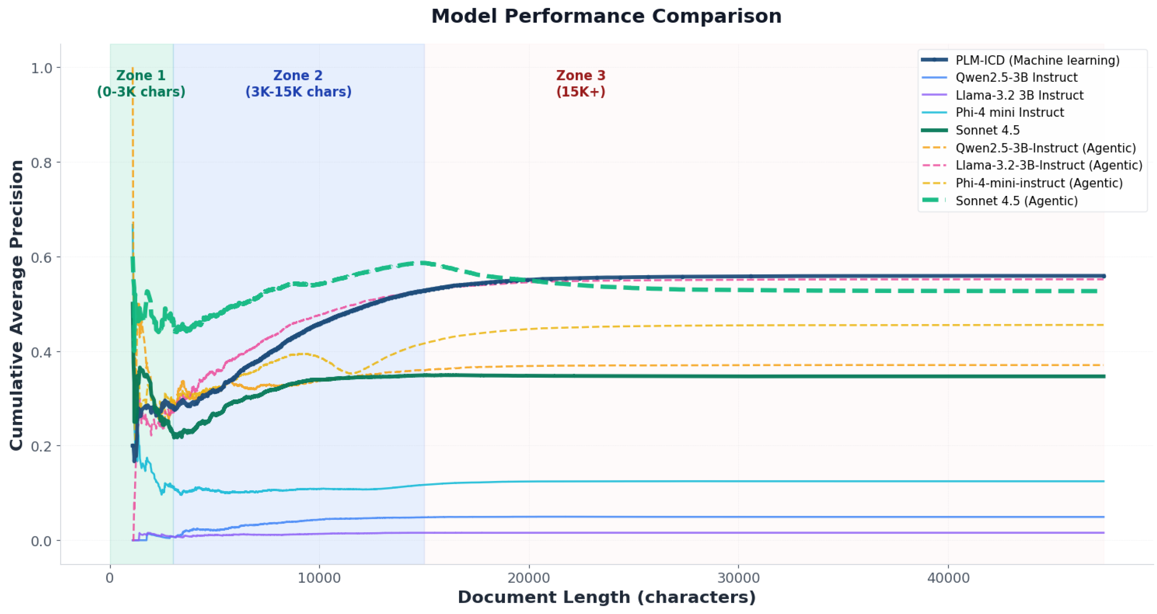 Preprints 191194 g004