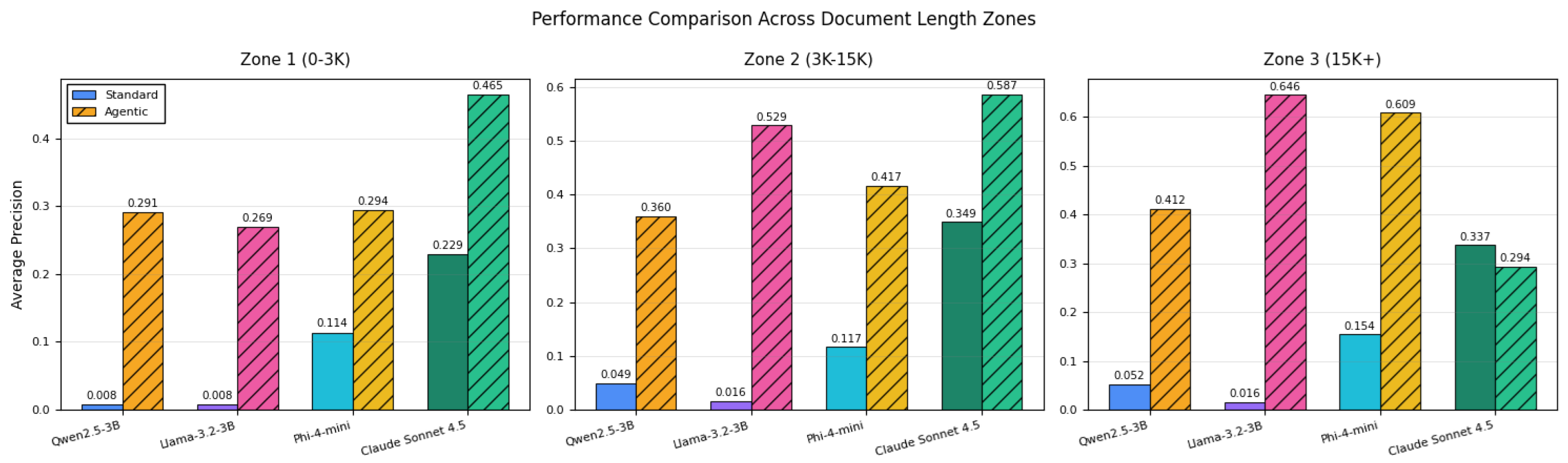 Preprints 191194 g005