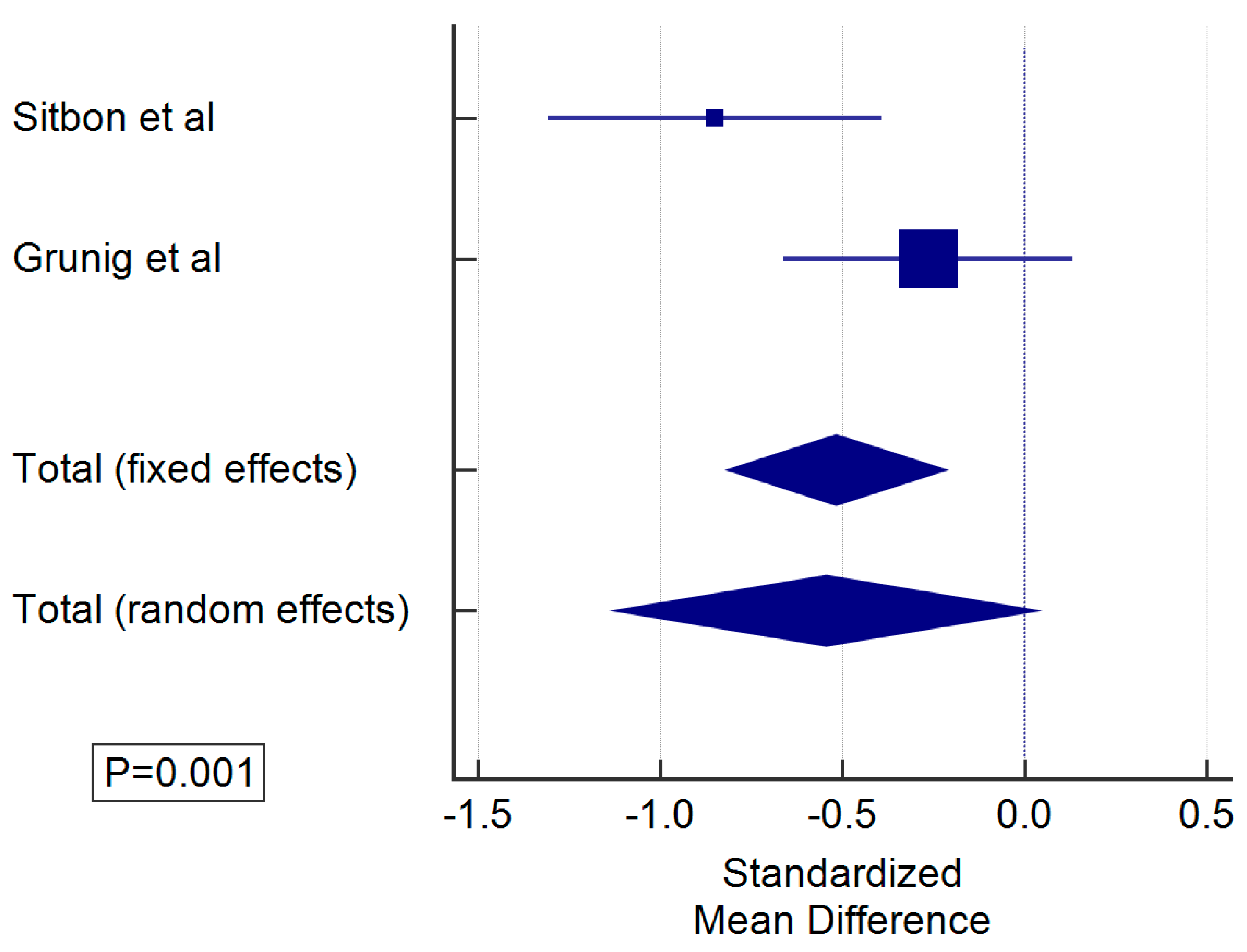 Preprints 142188 g001