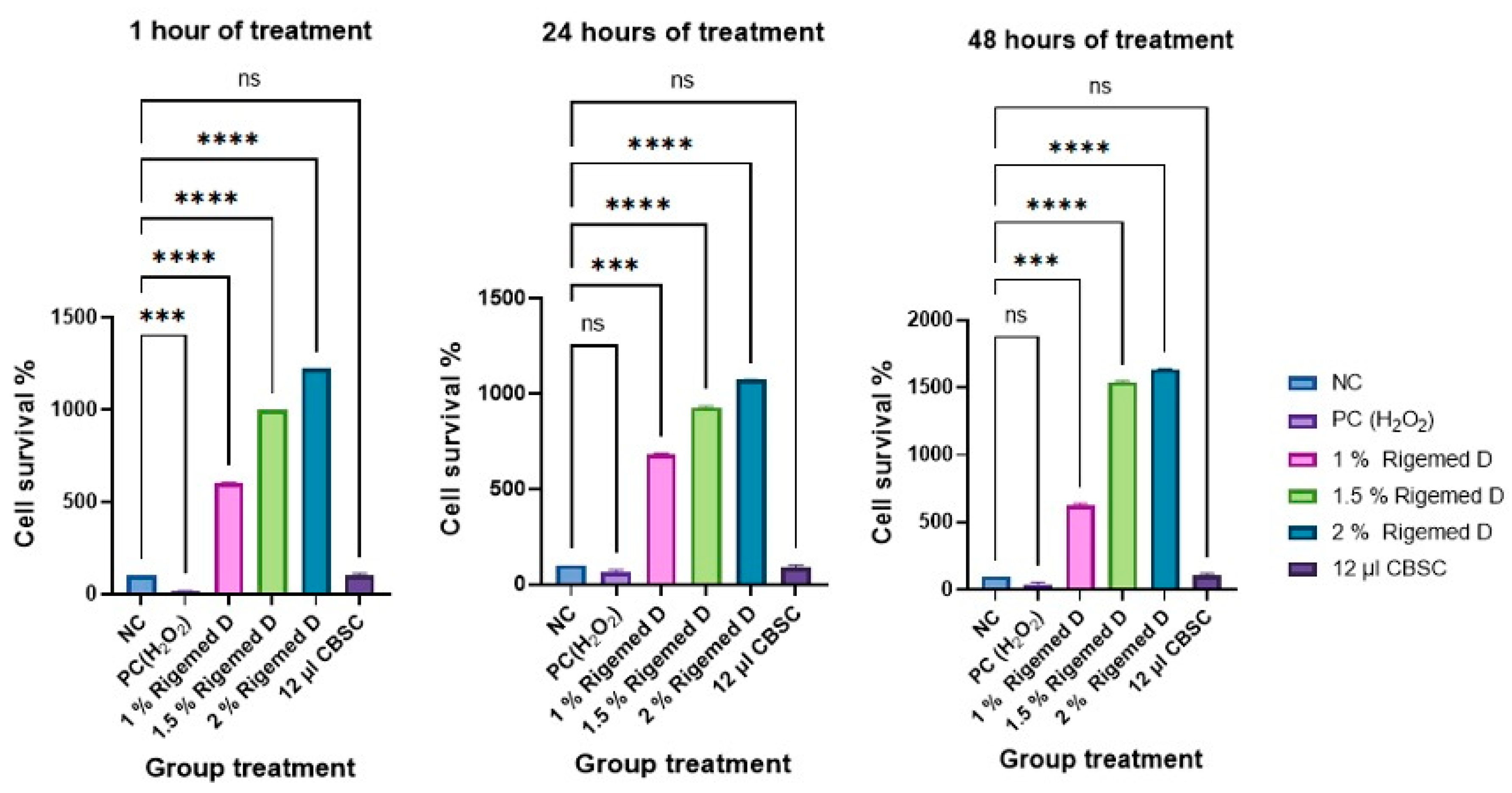 Preprints 97033 g001