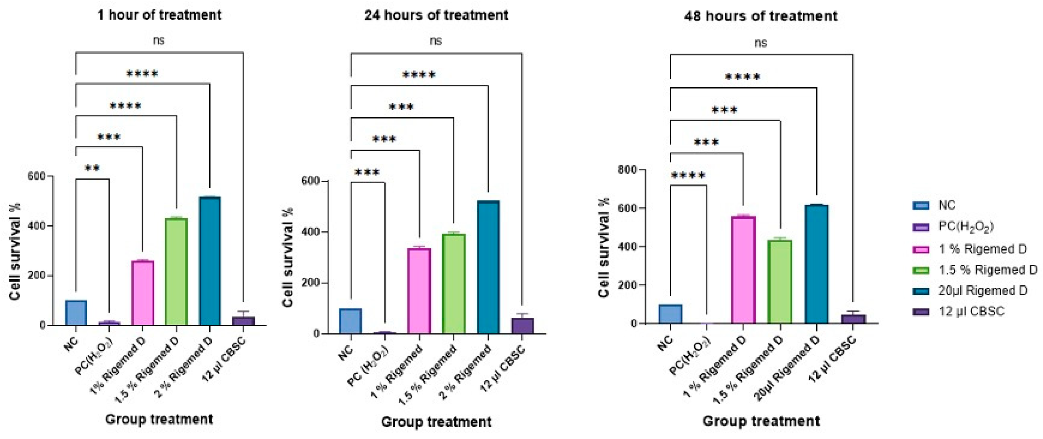 Preprints 97033 g002
