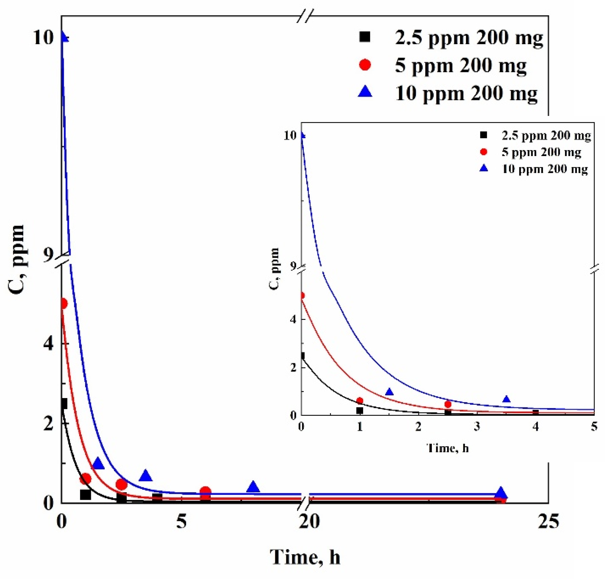 Preprints 188021 g003