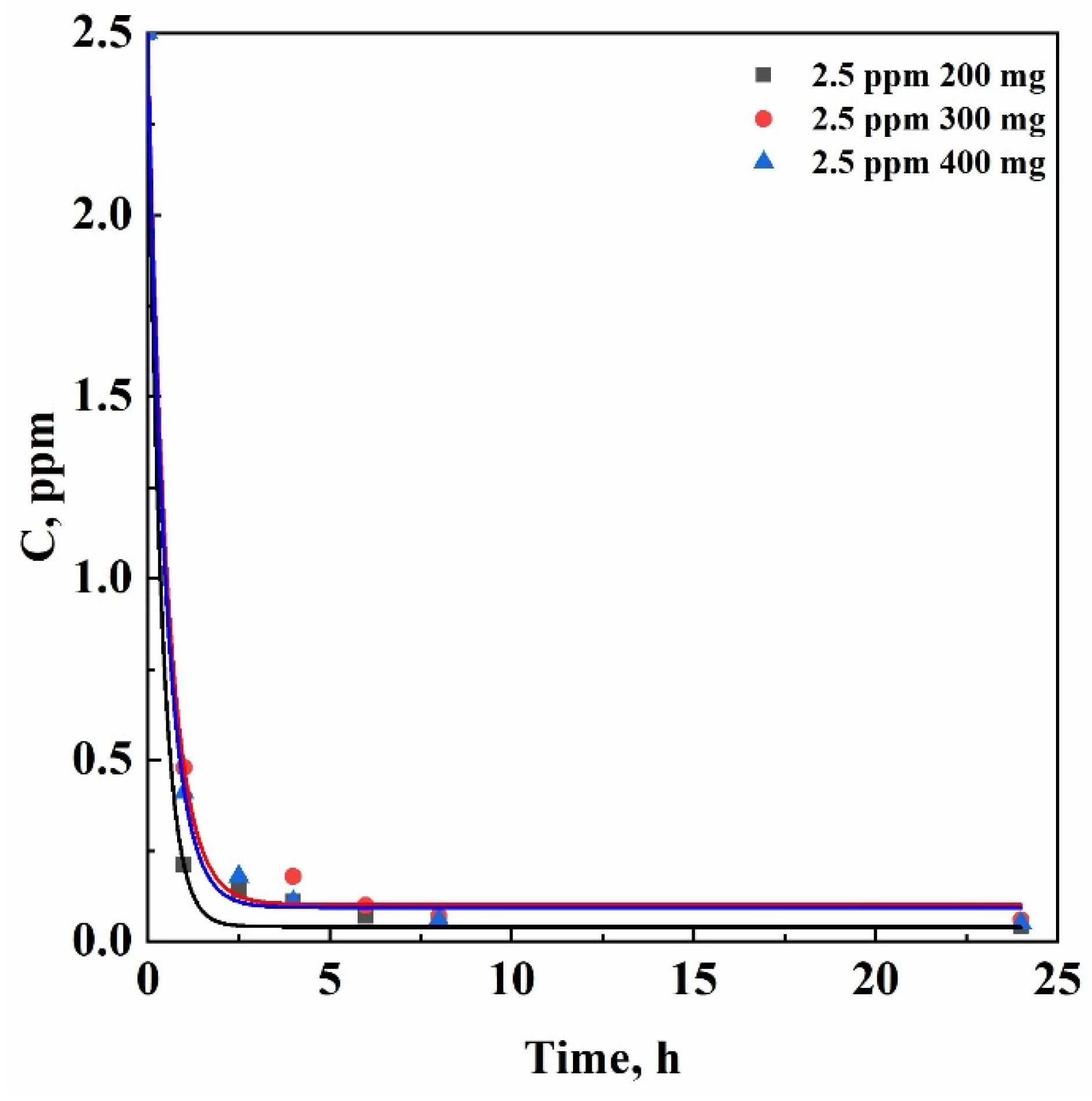 Preprints 188021 g004