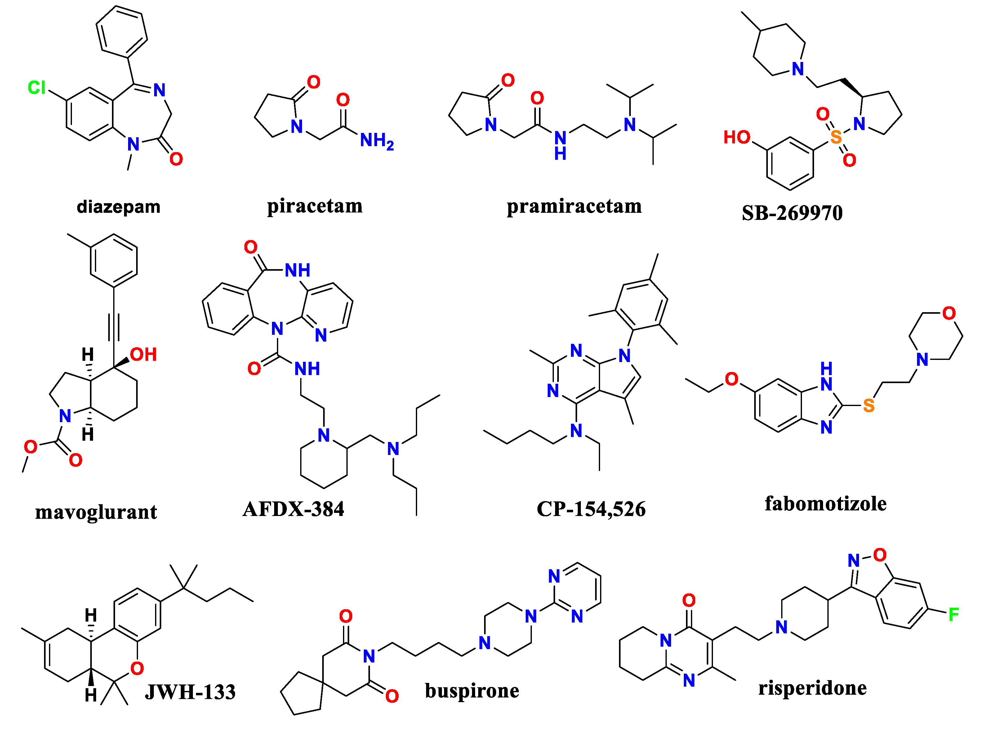 Preprints 166748 g001
