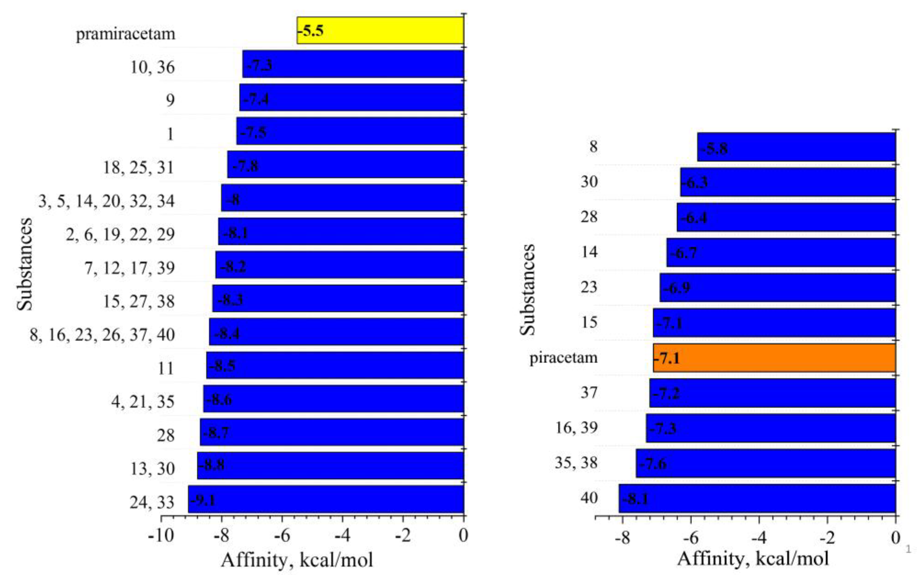 Preprints 166748 g003