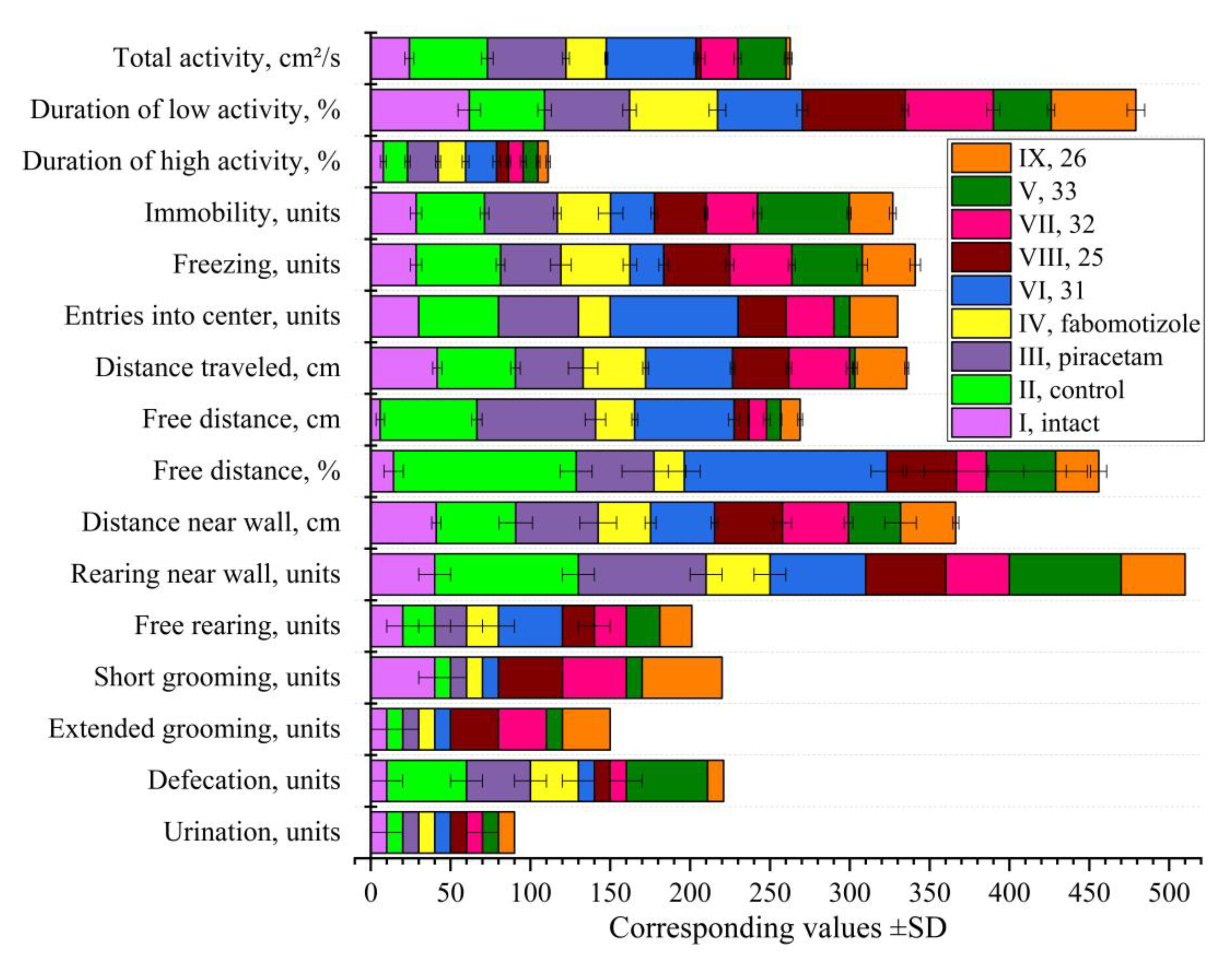 Preprints 166748 g005