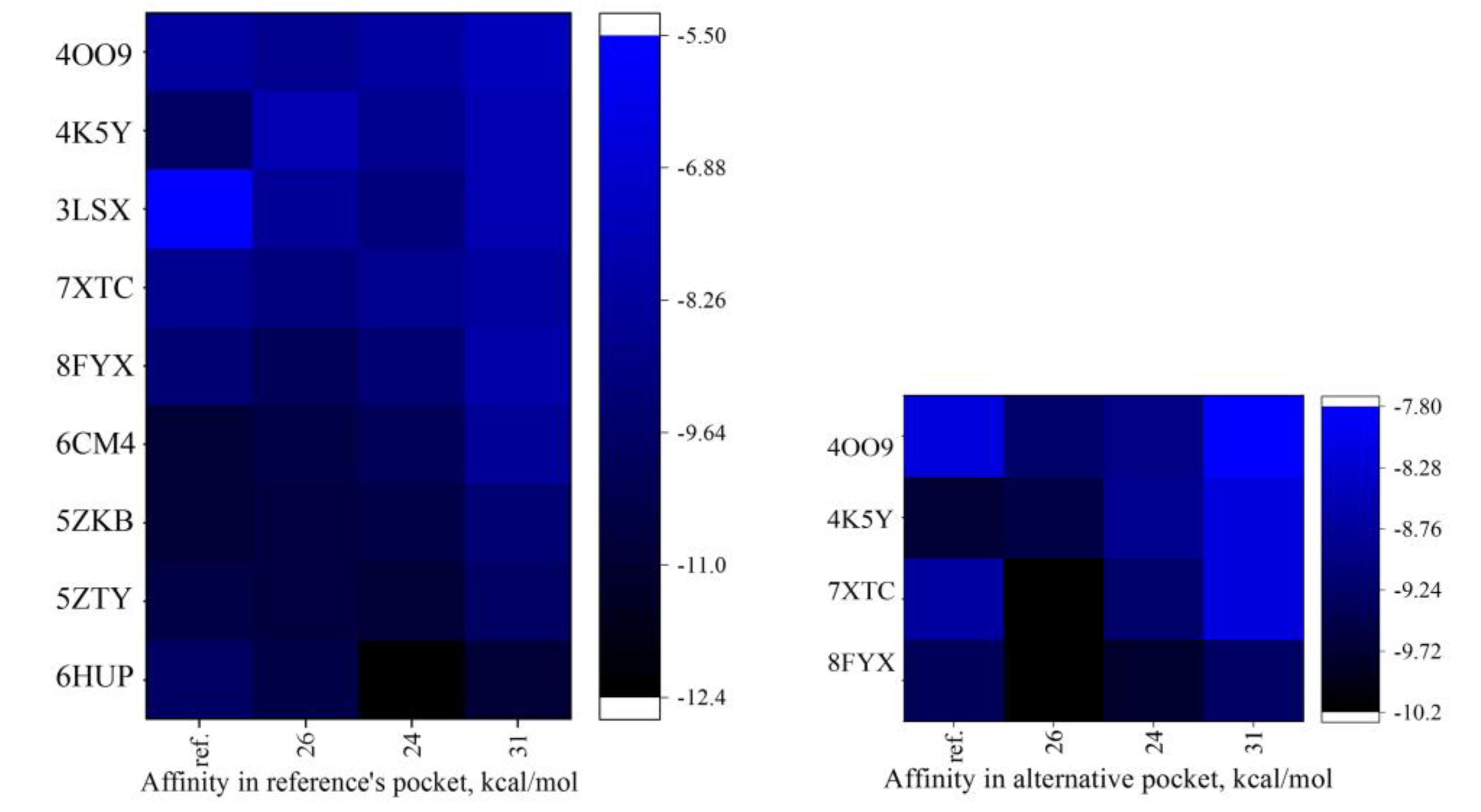 Preprints 166748 g007