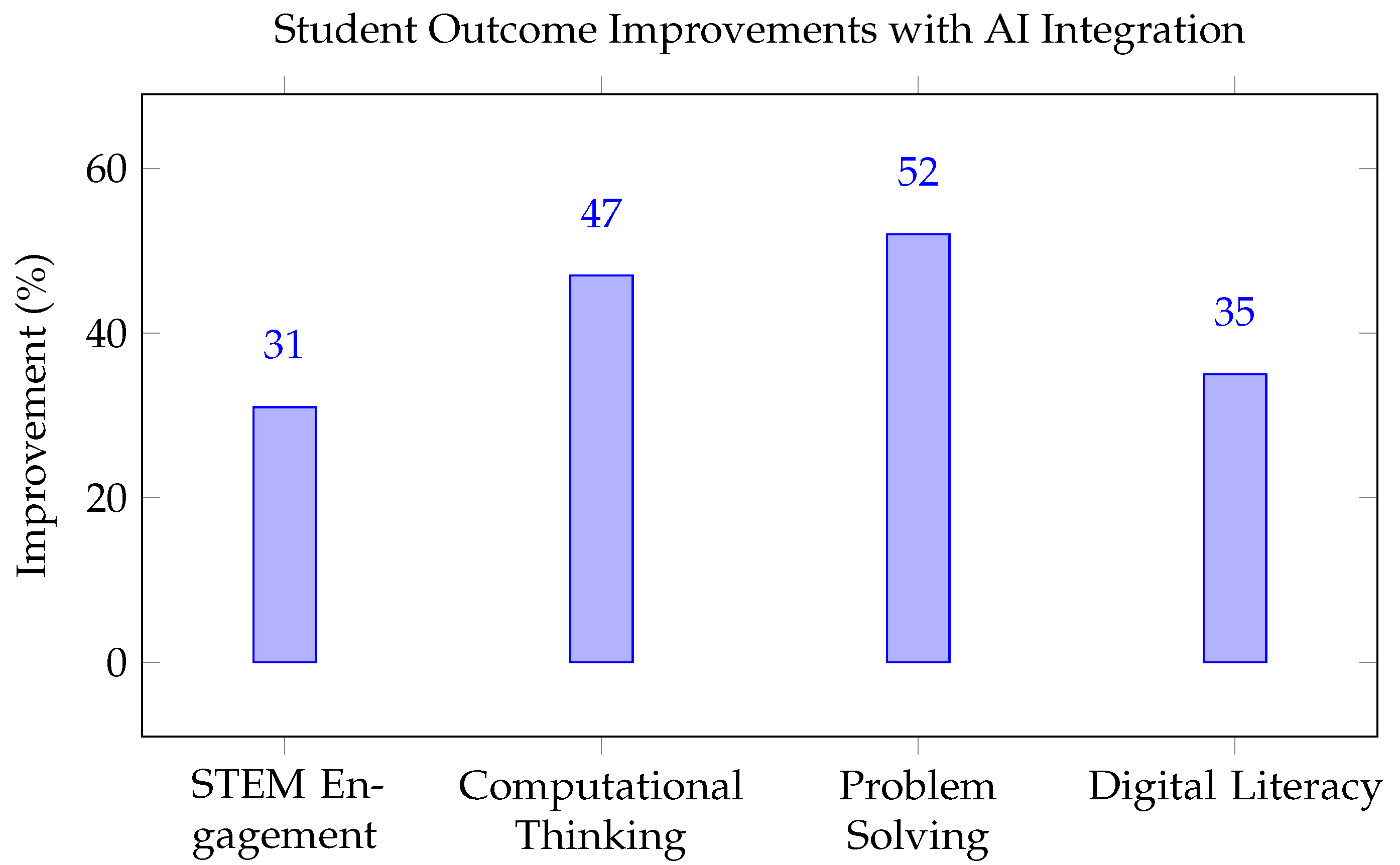 Preprints 179948 g003