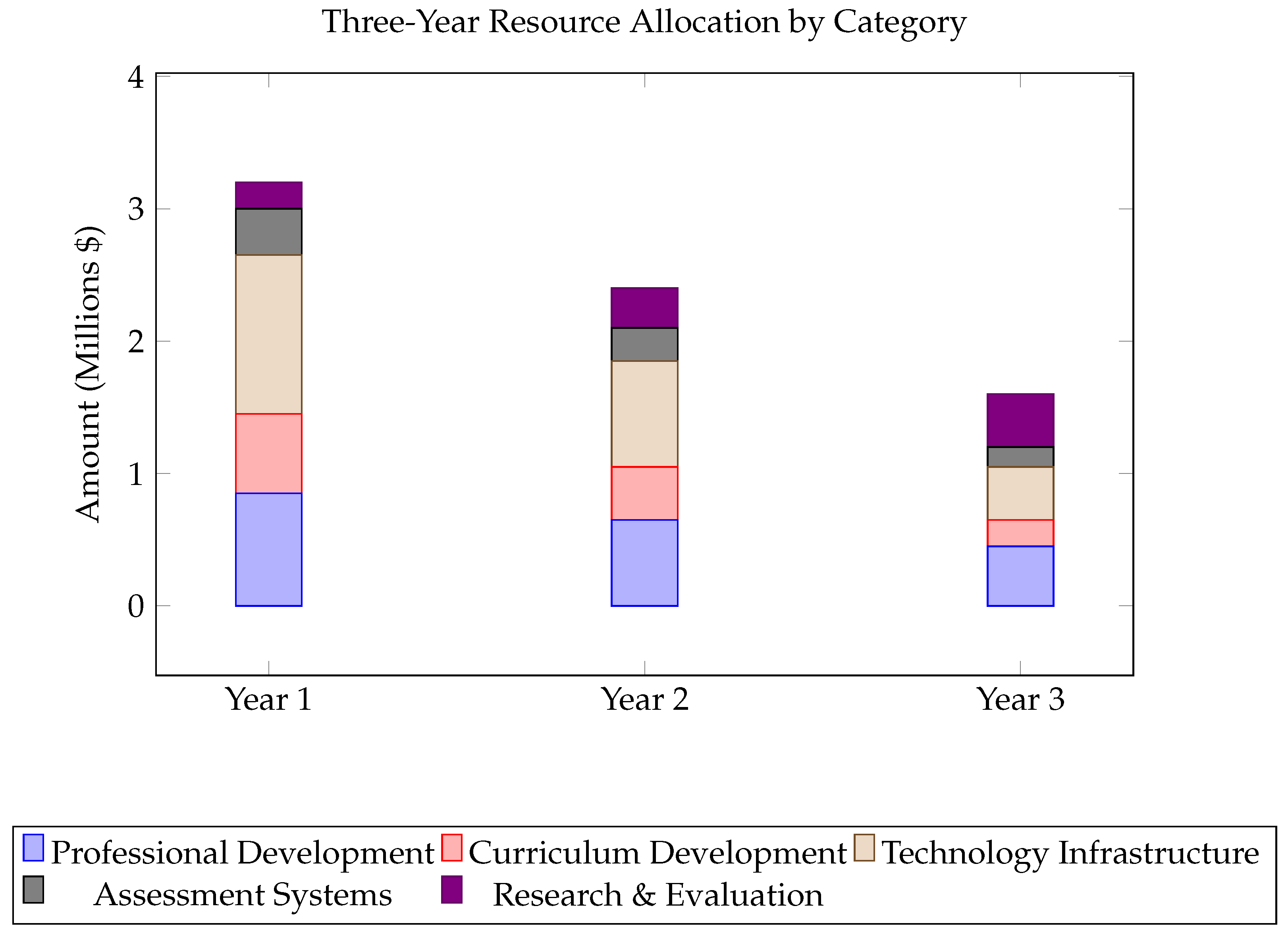Preprints 179948 g004