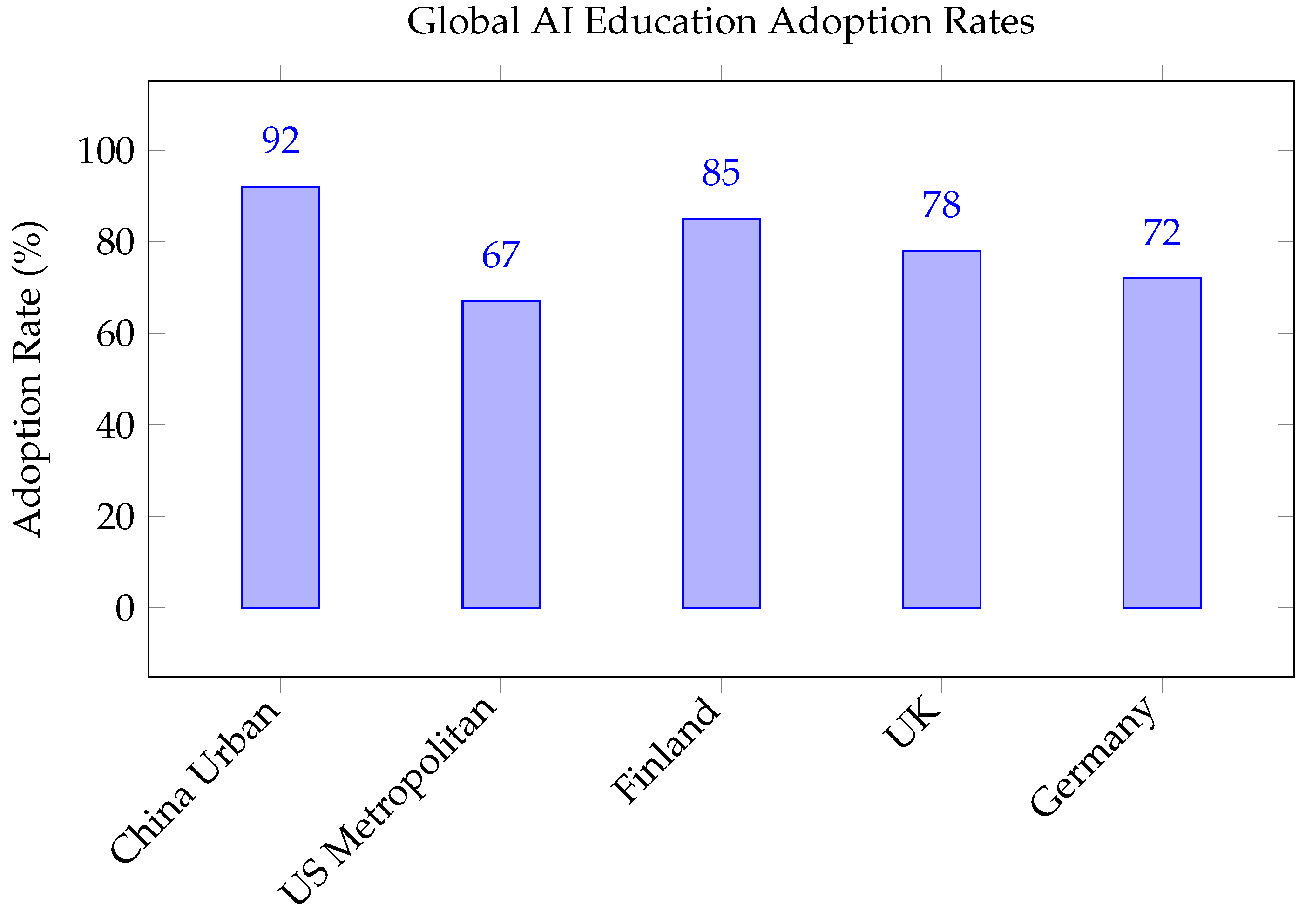 Preprints 179948 g005