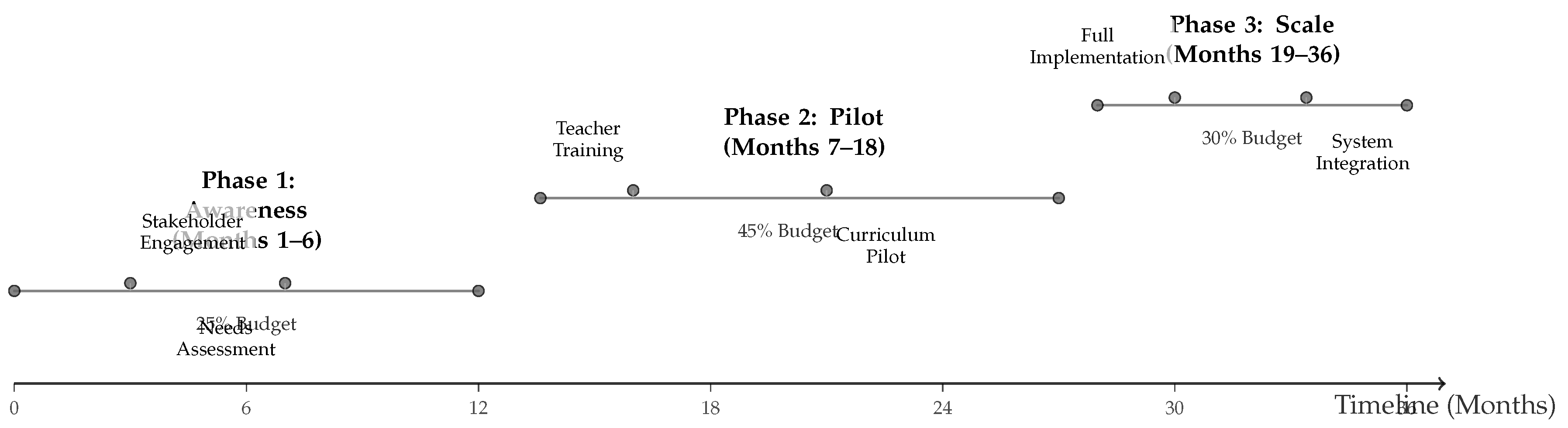 Preprints 179948 g006