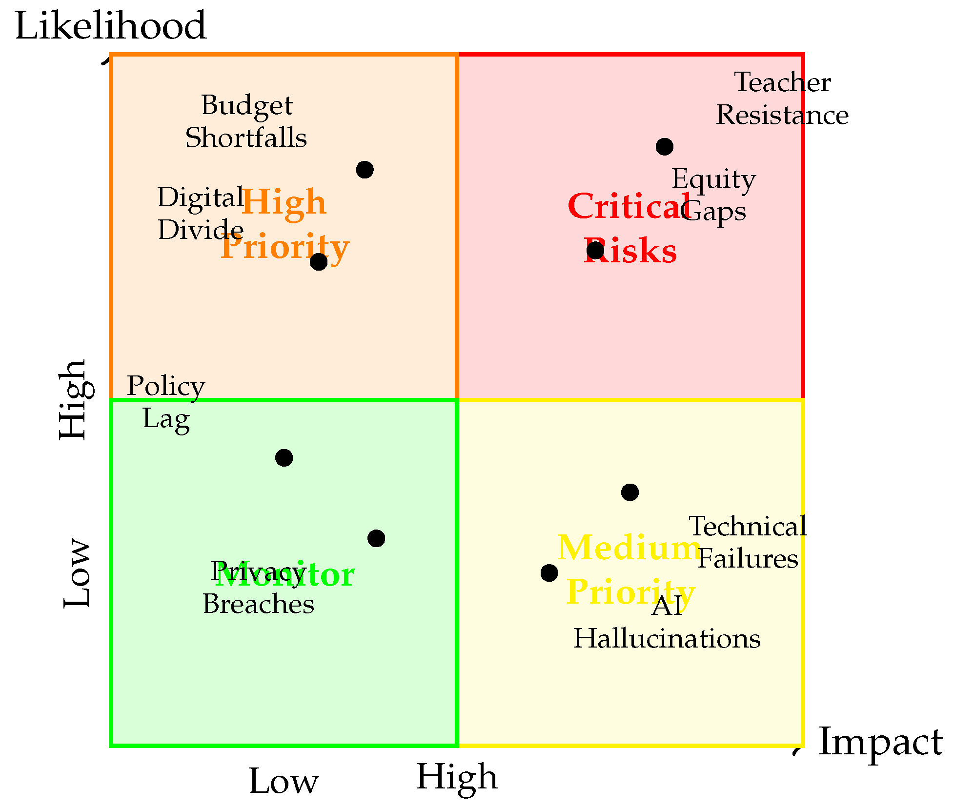 Preprints 179948 g008