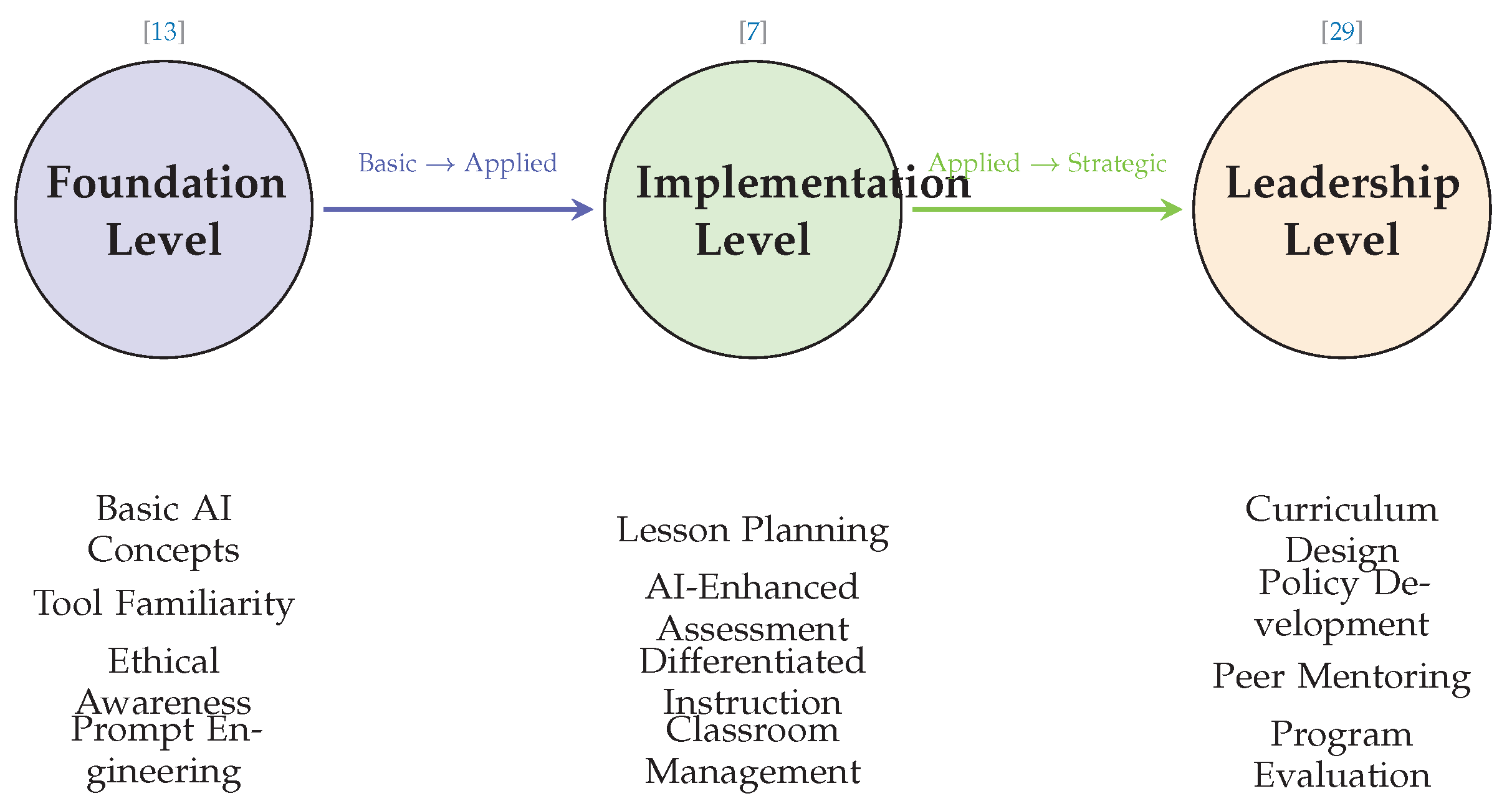 Preprints 179948 g009