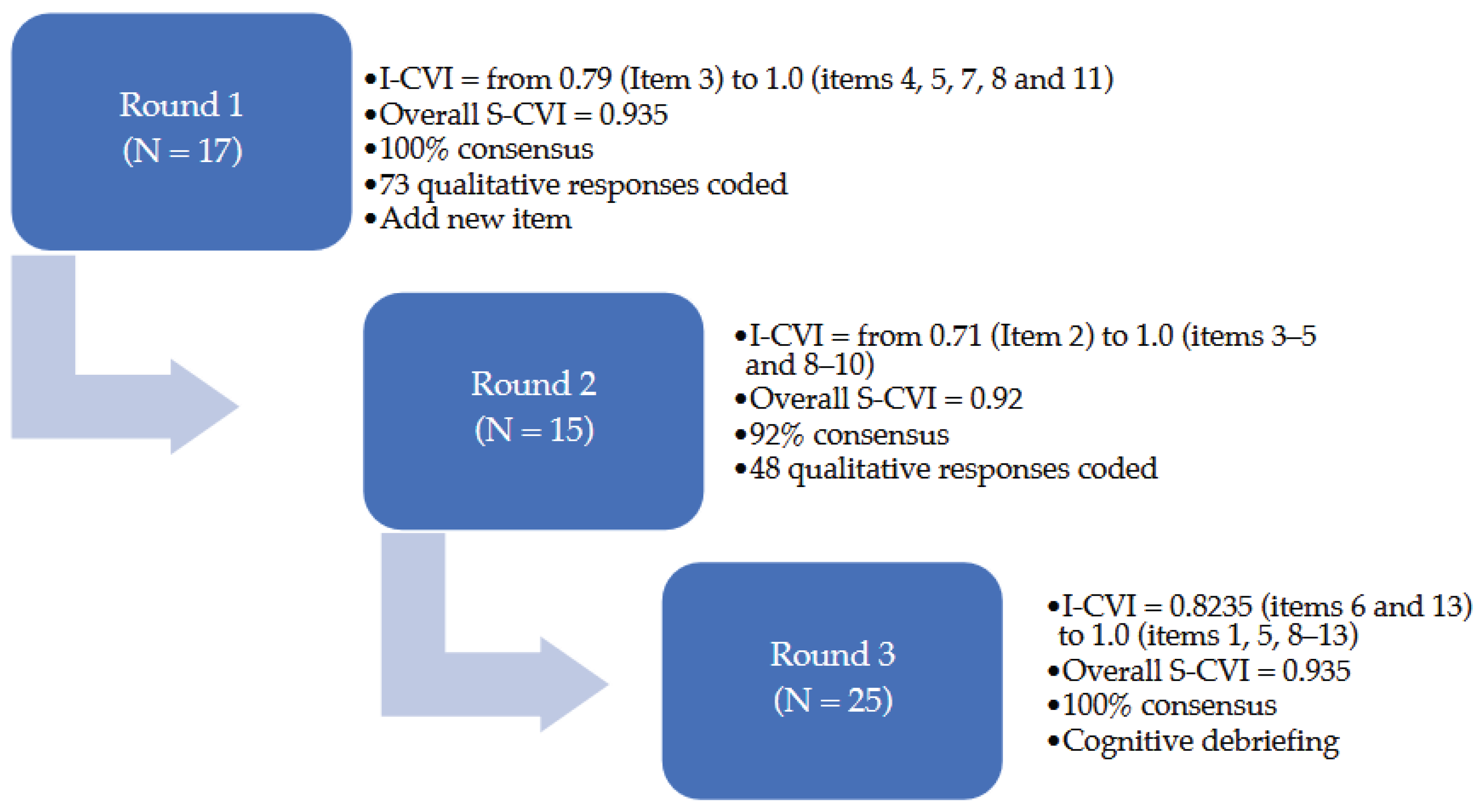 Preprints 218634 g001 Preprints 218634 g001