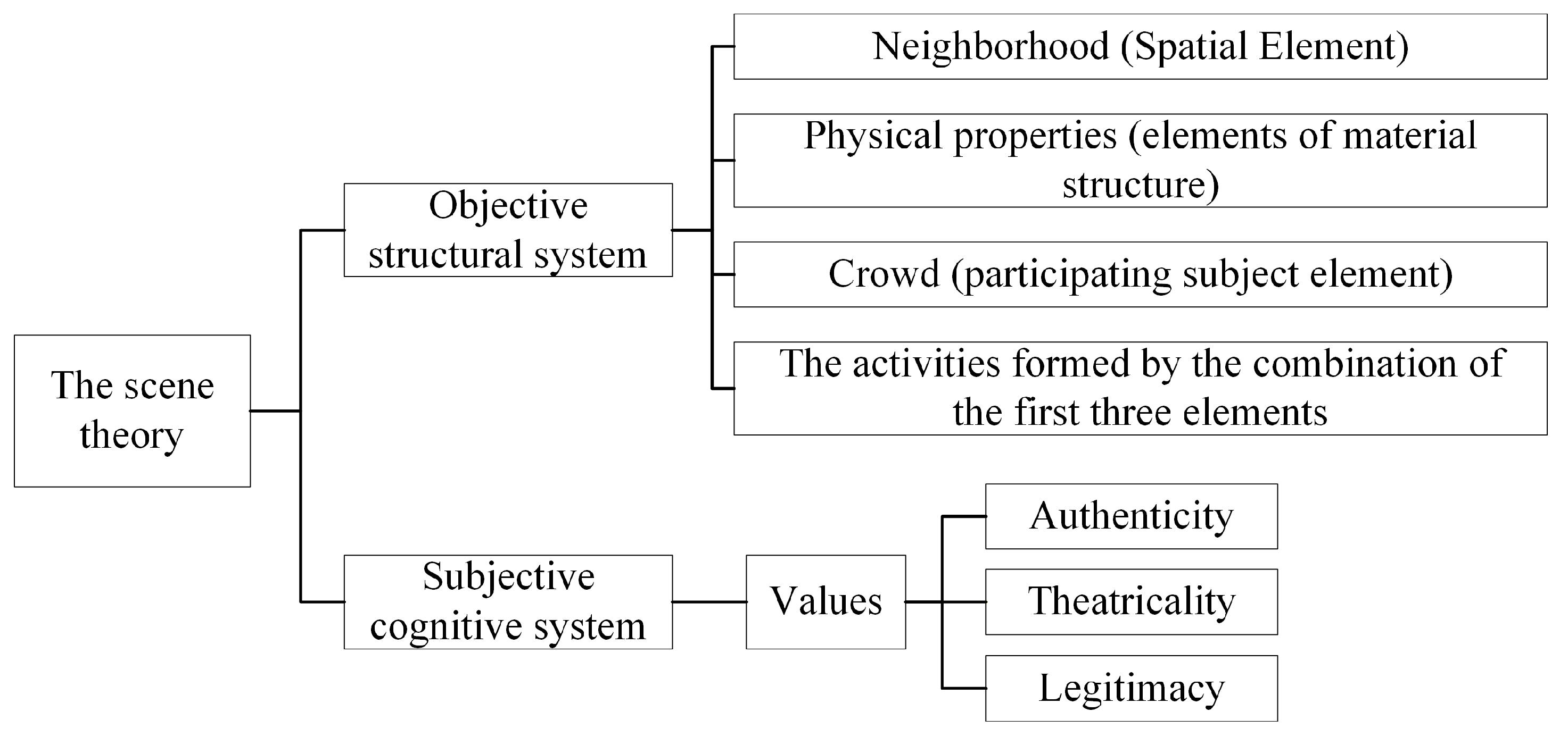Preprints 210595 g001