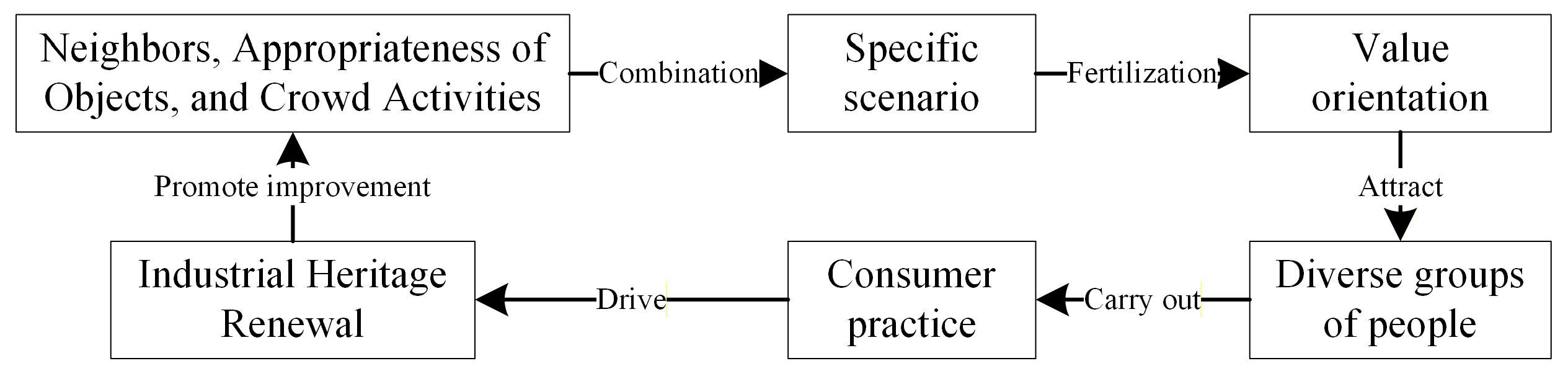 Preprints 210595 g002