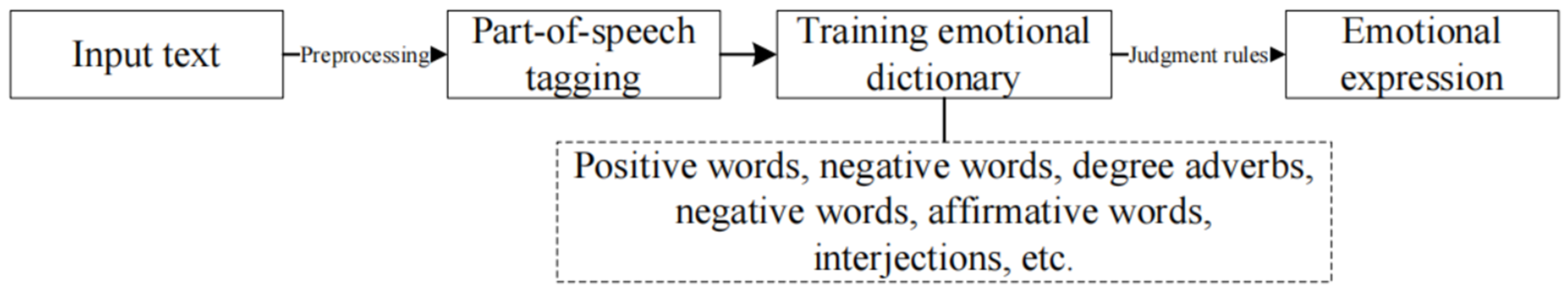 Preprints 210595 g003