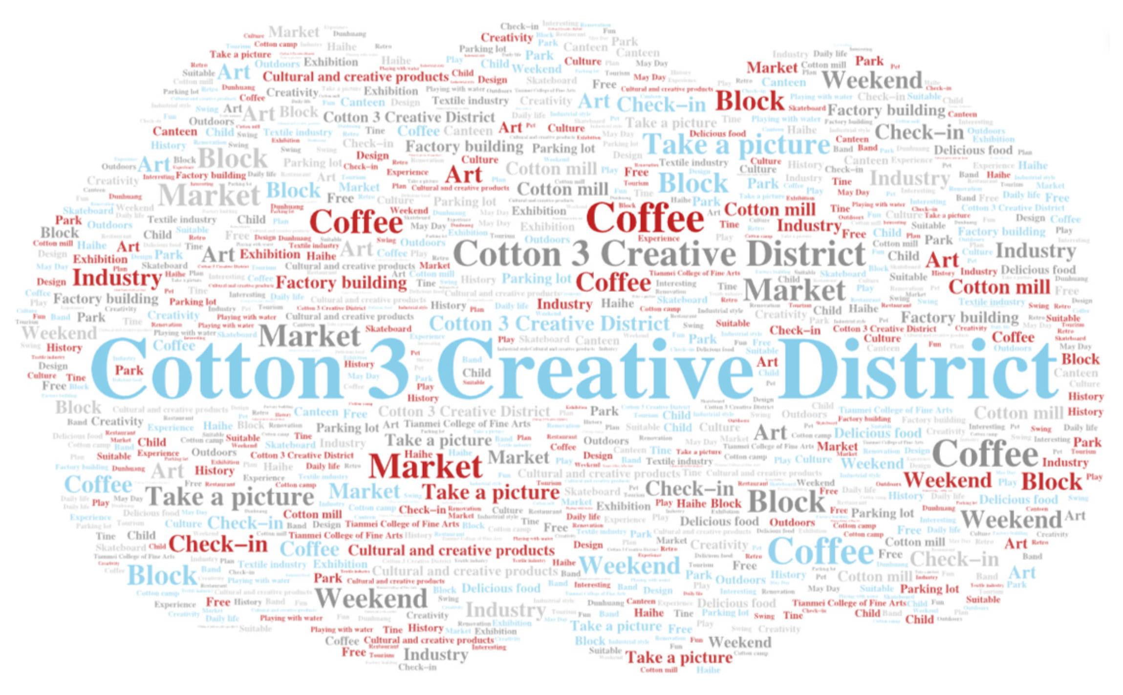 Preprints 210595 g008