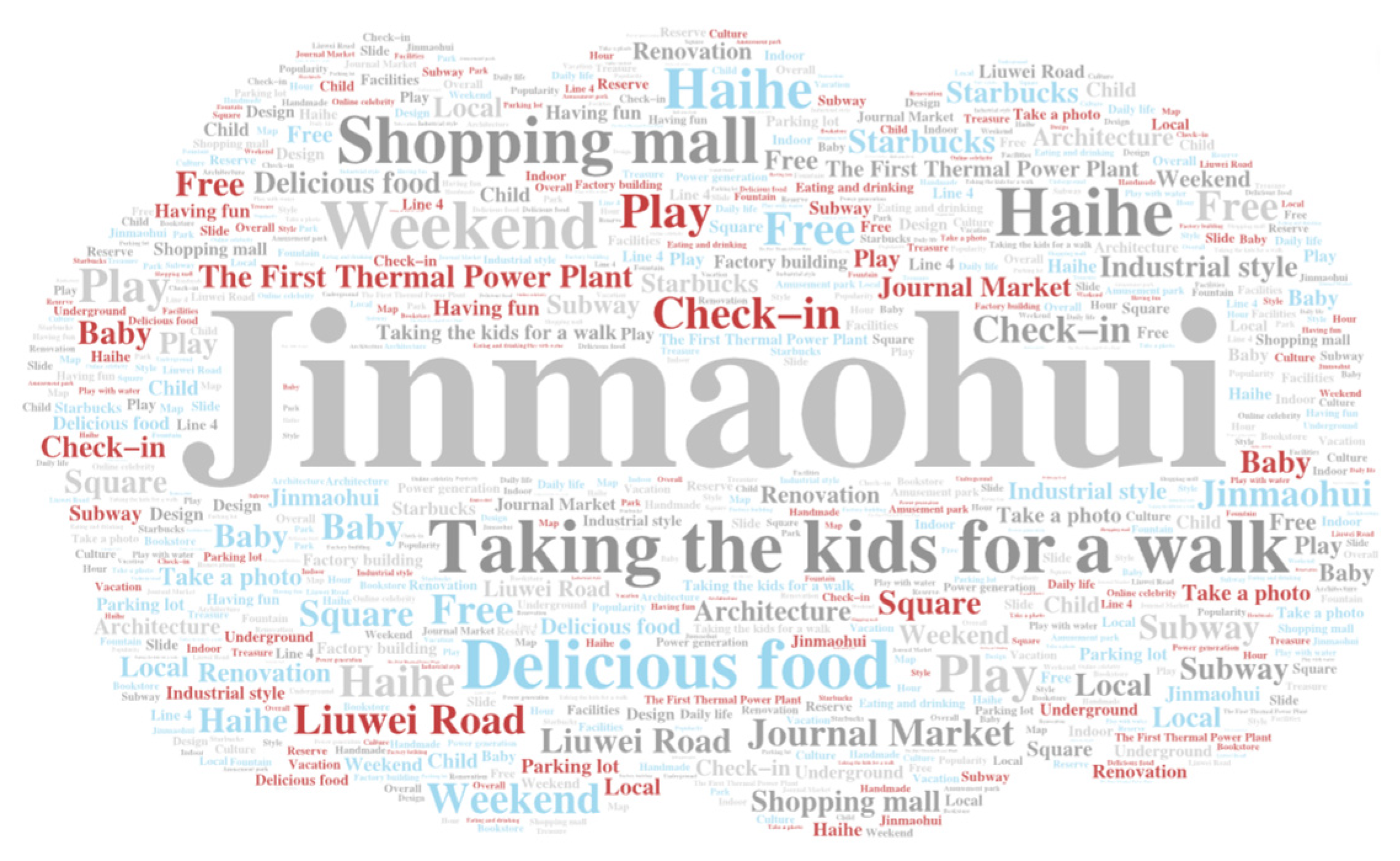 Preprints 210595 g009