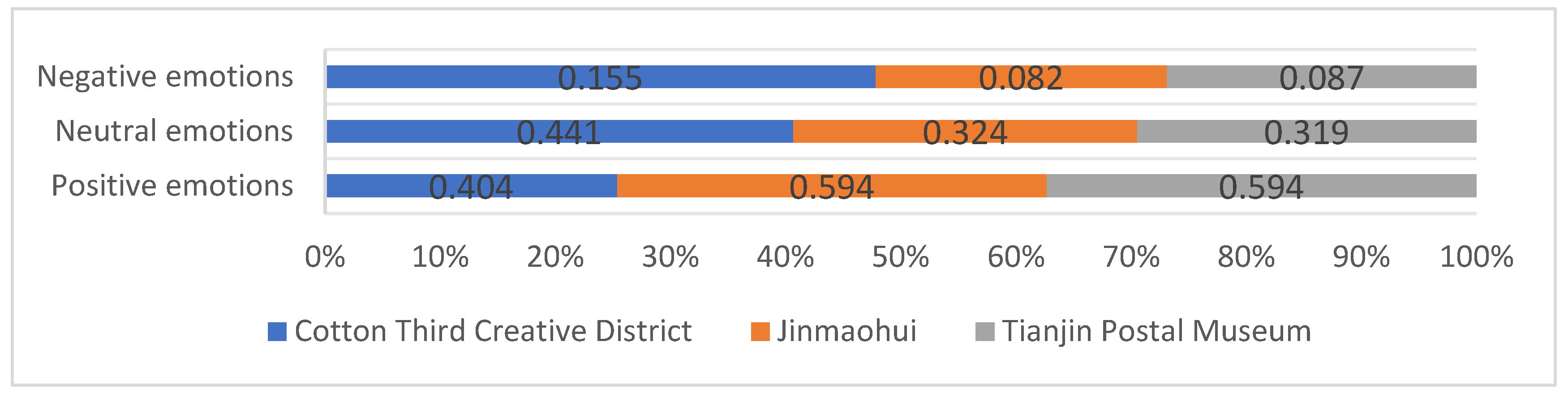 Preprints 210595 g011