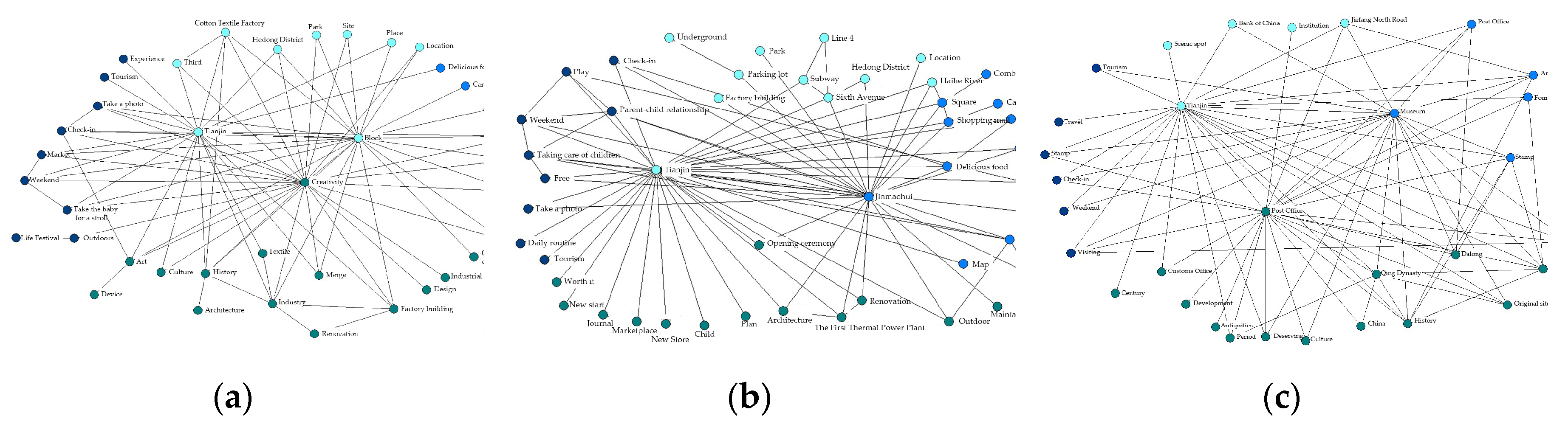 Preprints 210595 g012