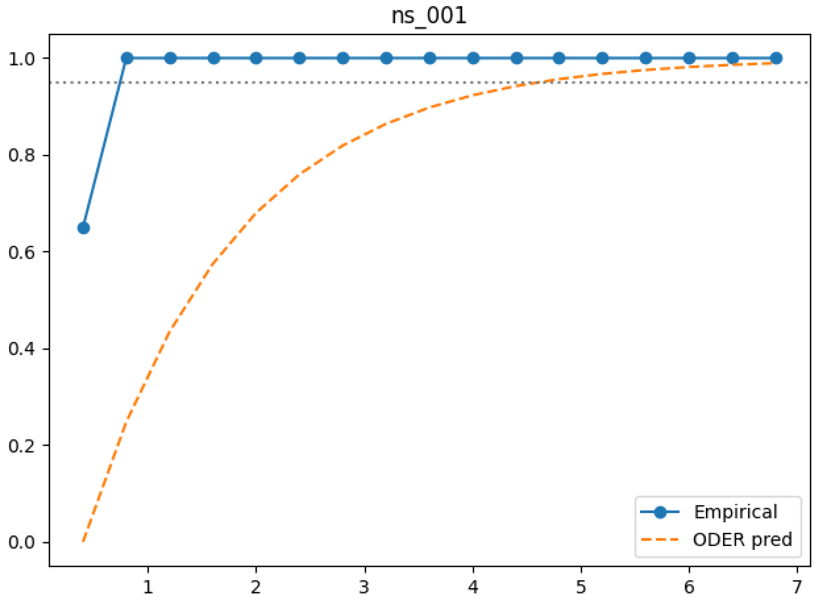 Preprints 172820 g001