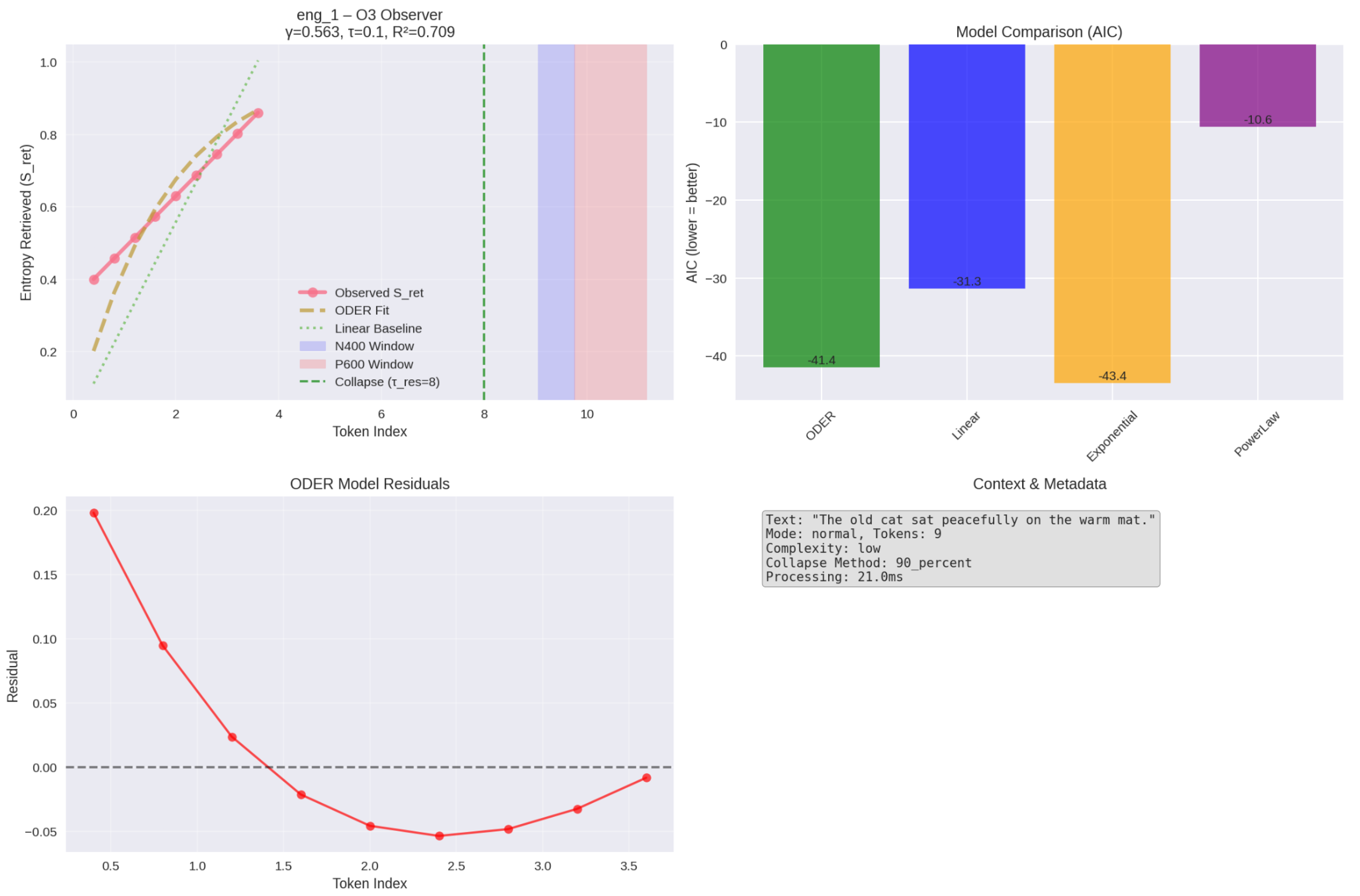 Preprints 172820 g003