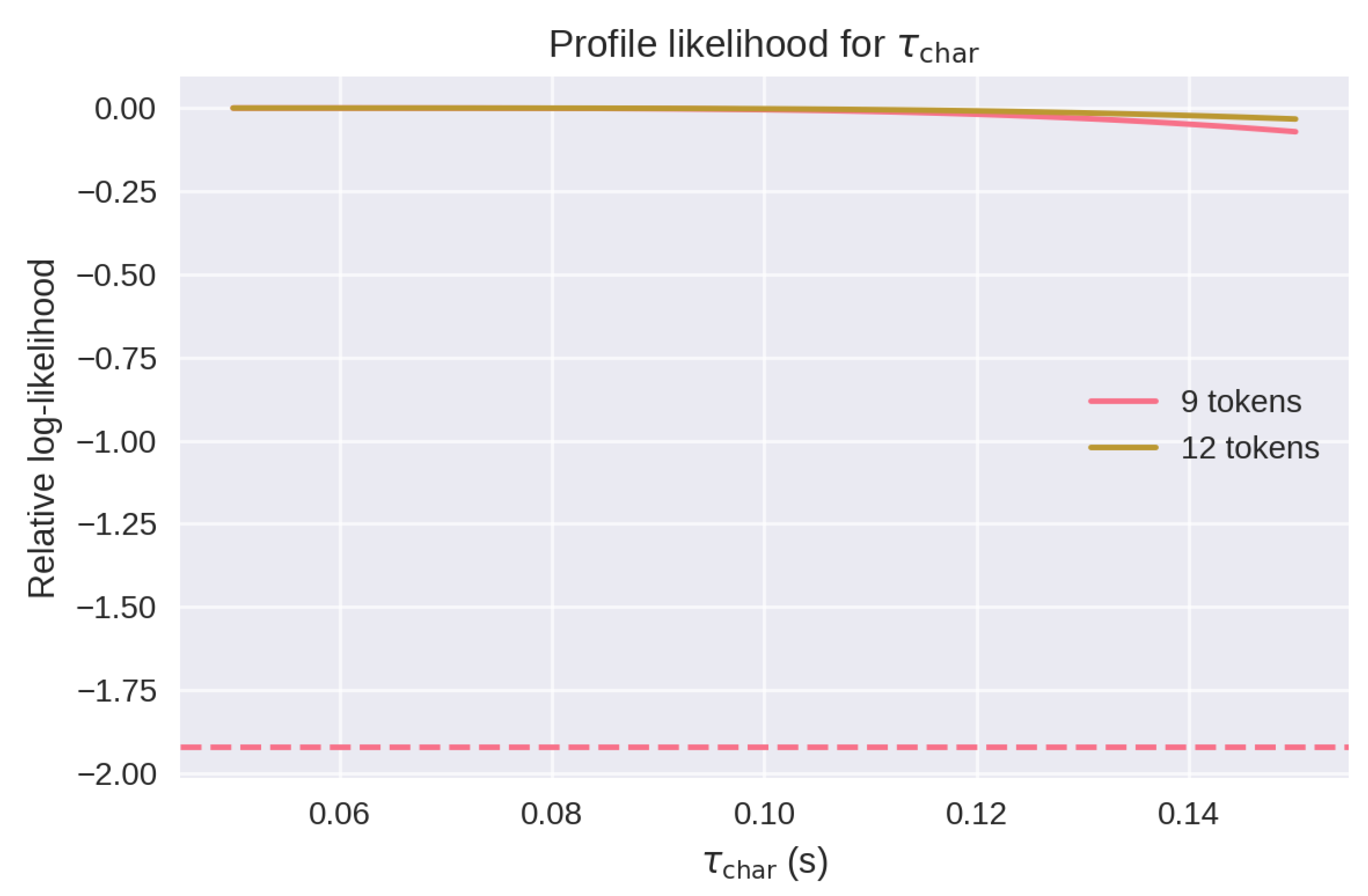 Preprints 172820 g0a2