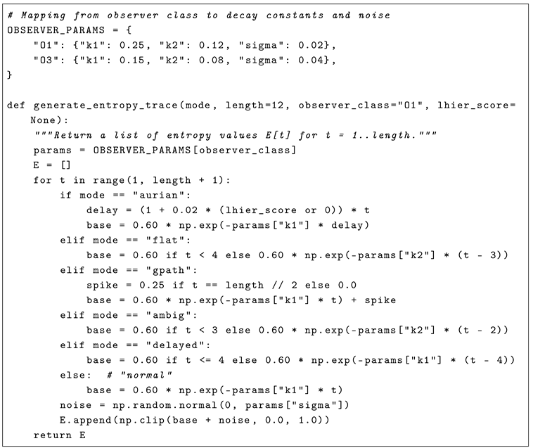 Preprints 172820 i001