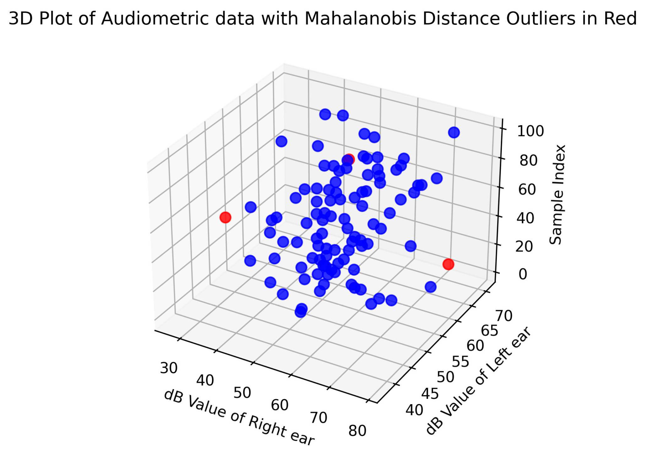 Preprints 91507 g002