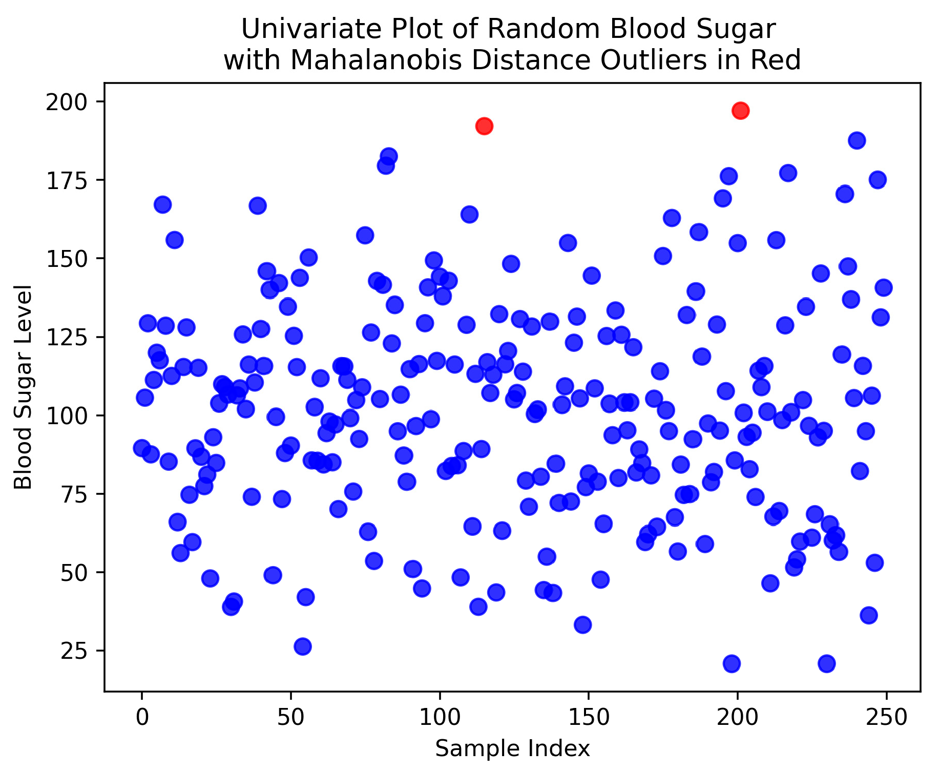 Preprints 91507 g003