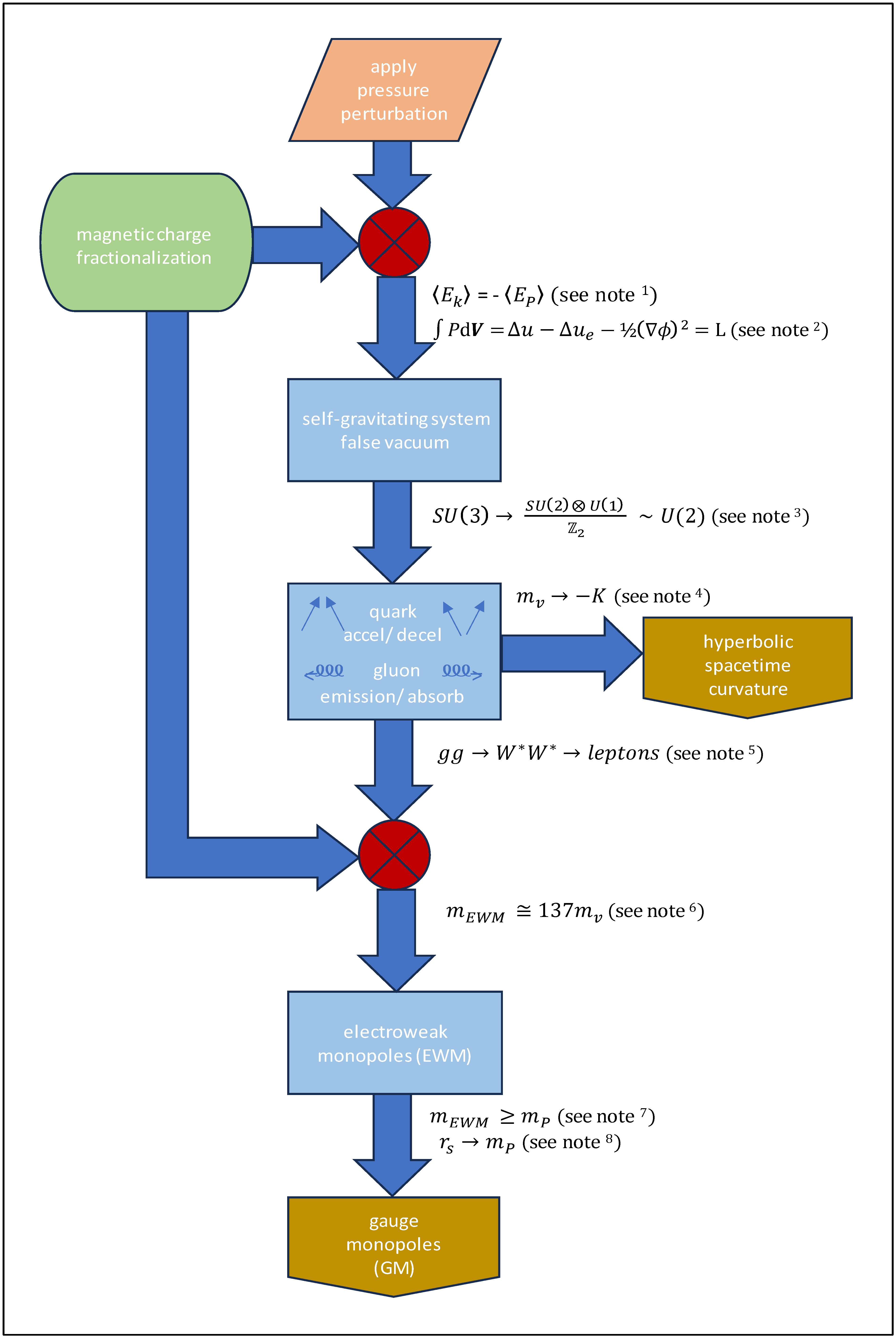 Preprints 161769 g001a
