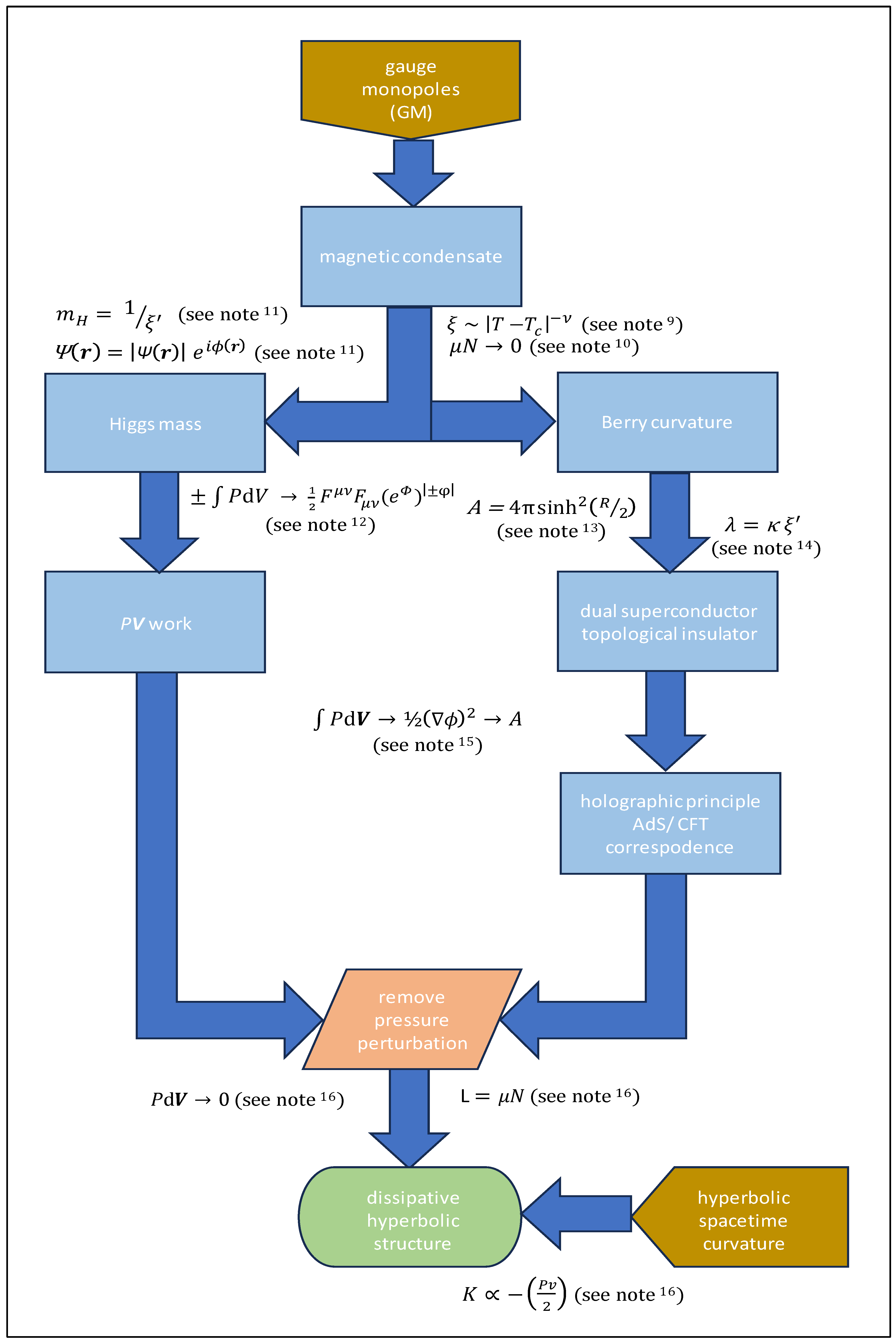 Preprints 161769 g001b