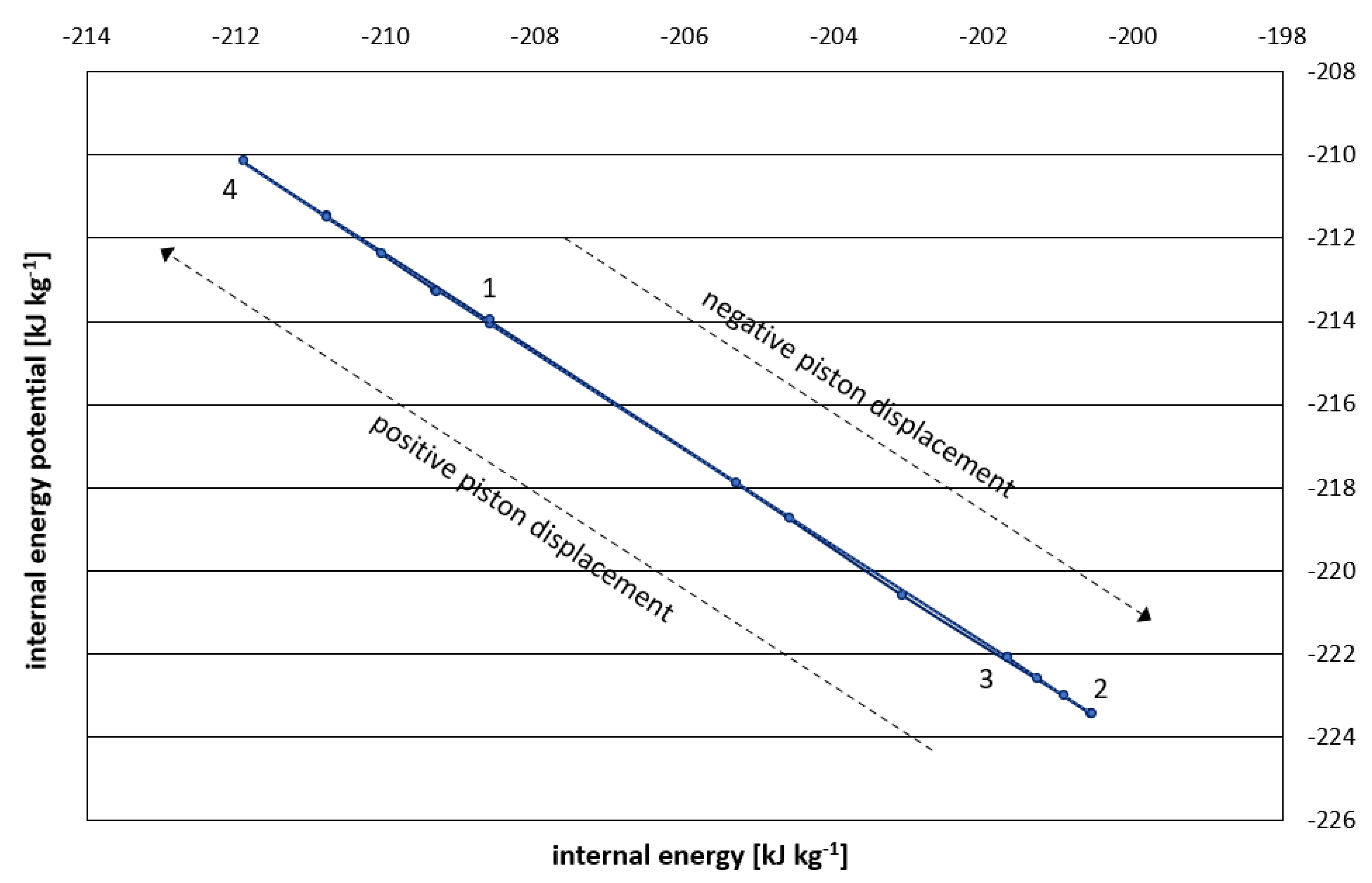 Preprints 161769 g003