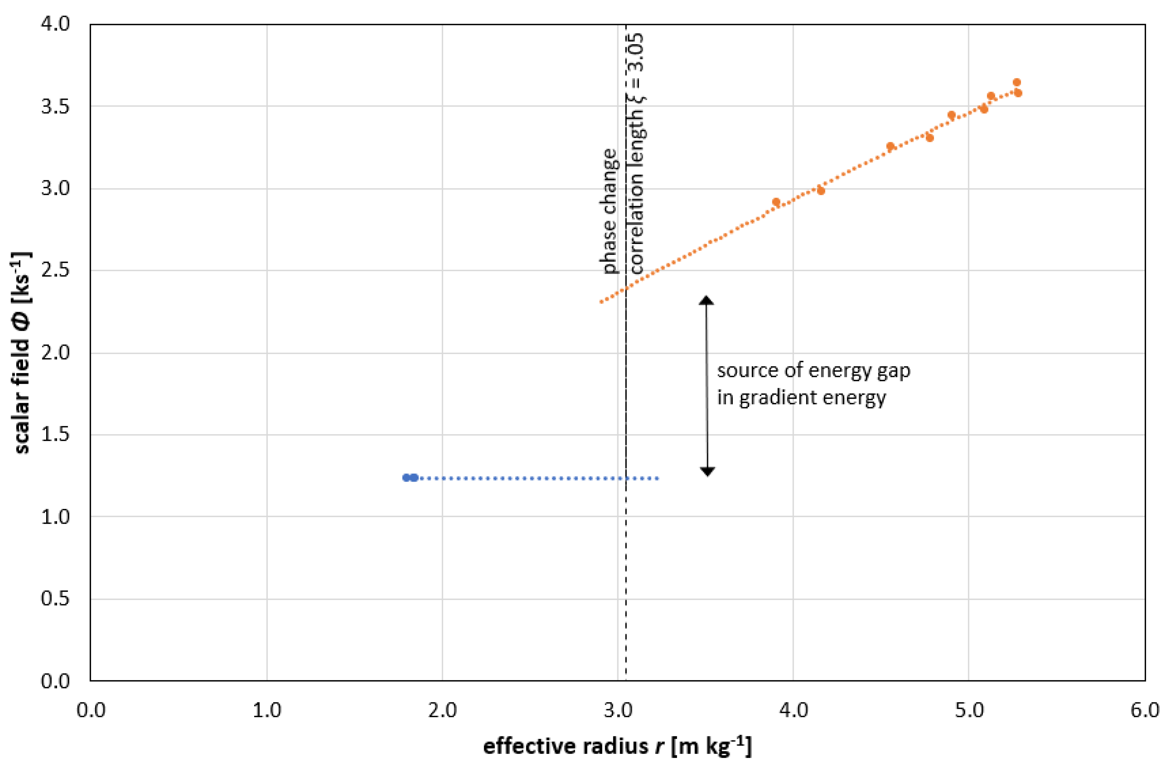 Preprints 161769 g004
