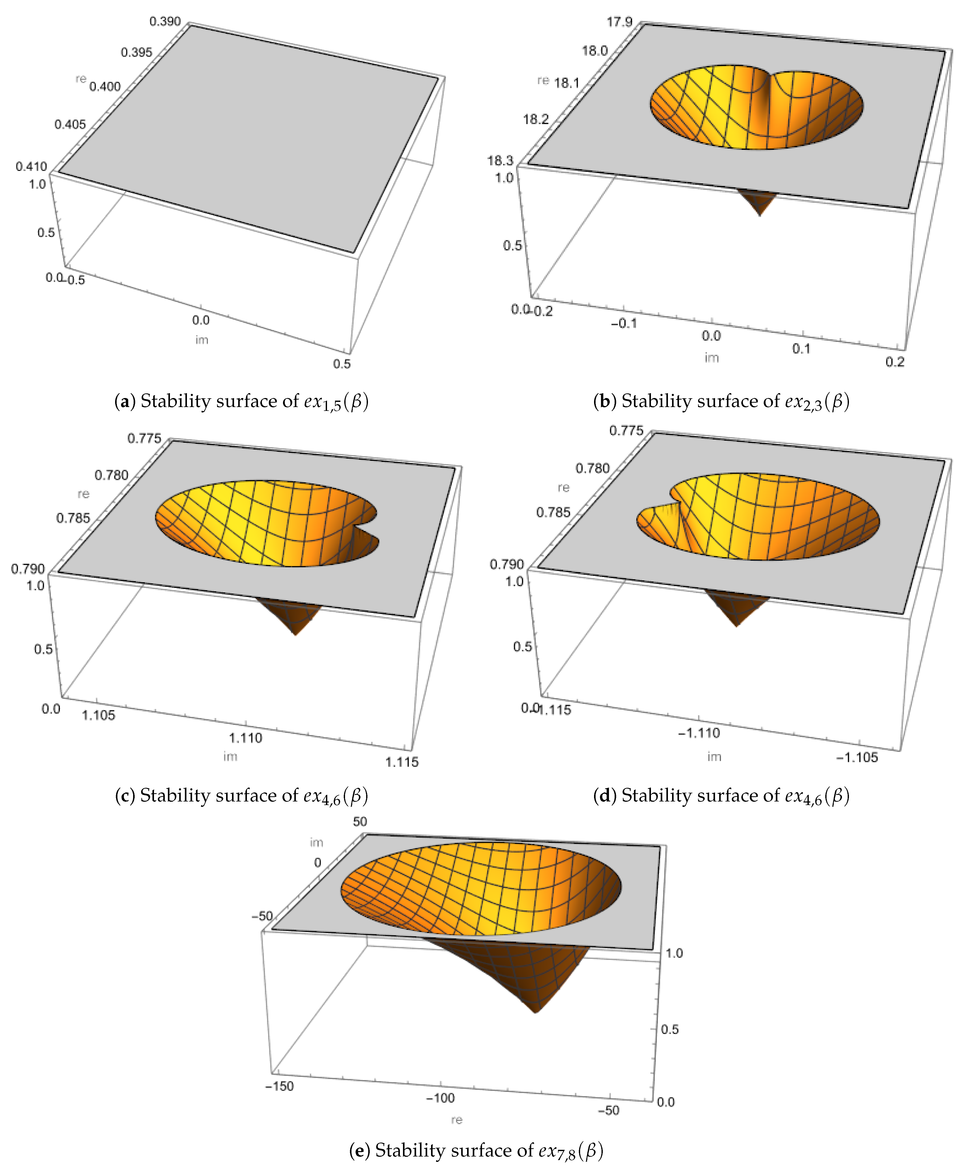 Preprints 175921 g002