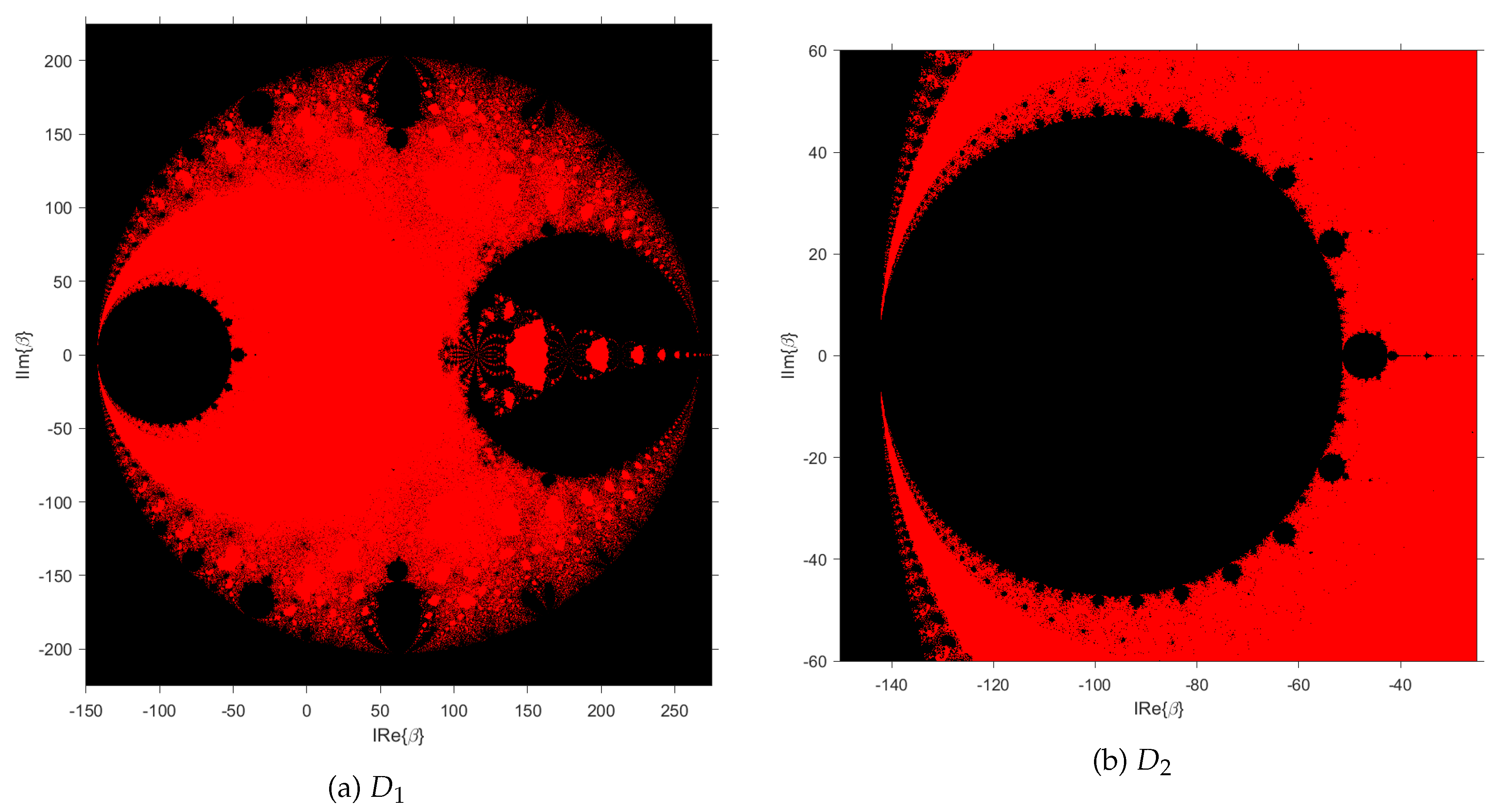 Preprints 175921 g003