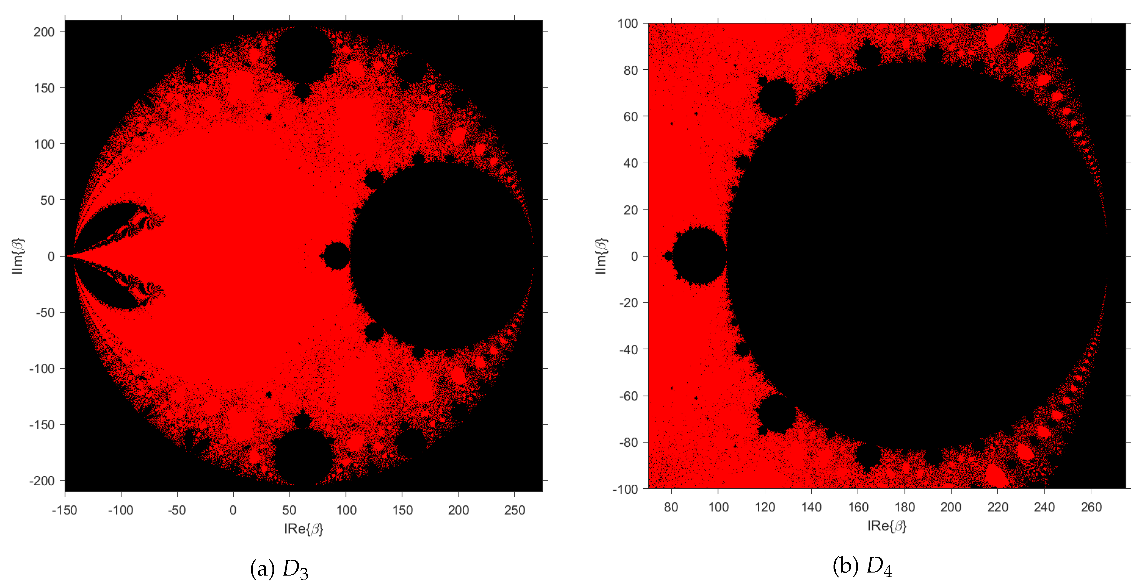 Preprints 175921 g004