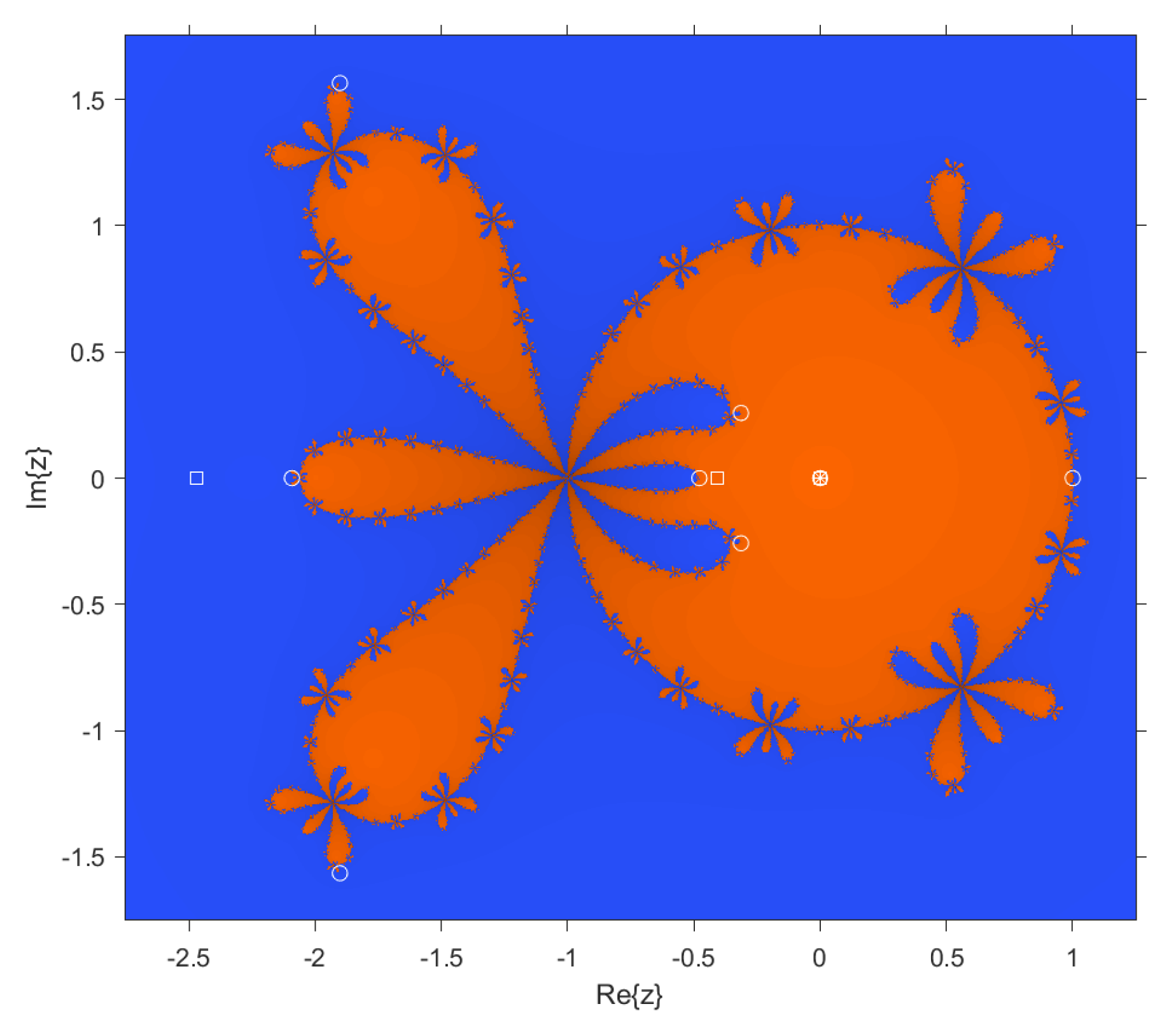 Preprints 175921 g005