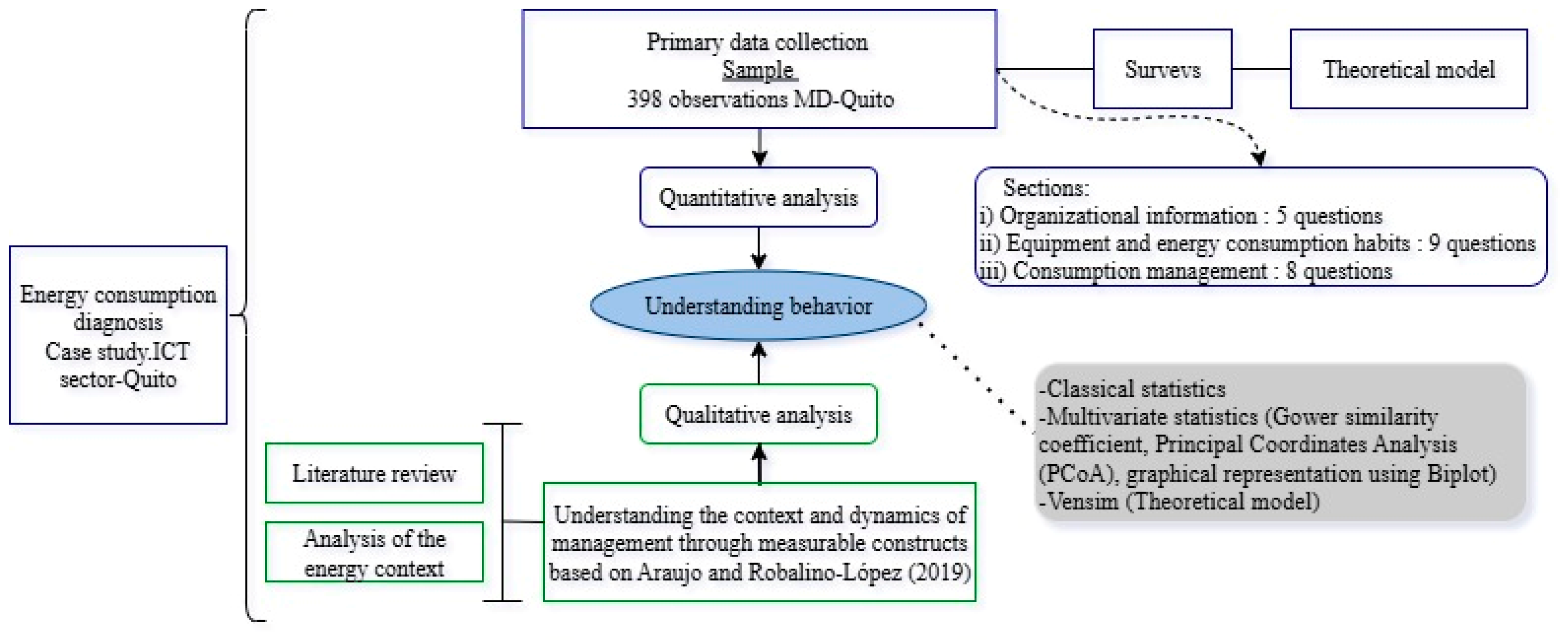 Preprints 178269 g002